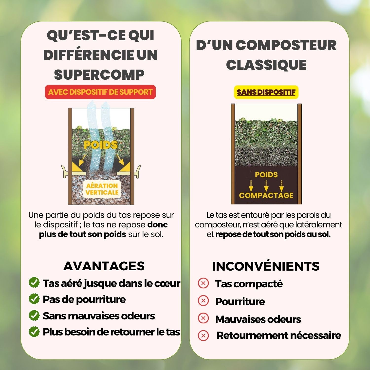 Composteur de Jardin Premium 350L – Protection Totale Anti Rat- Anti Rongeurs, sans Odeurs, Aération Verticale, Résistant aux UV et au Gel, Plateau de Base Inclus