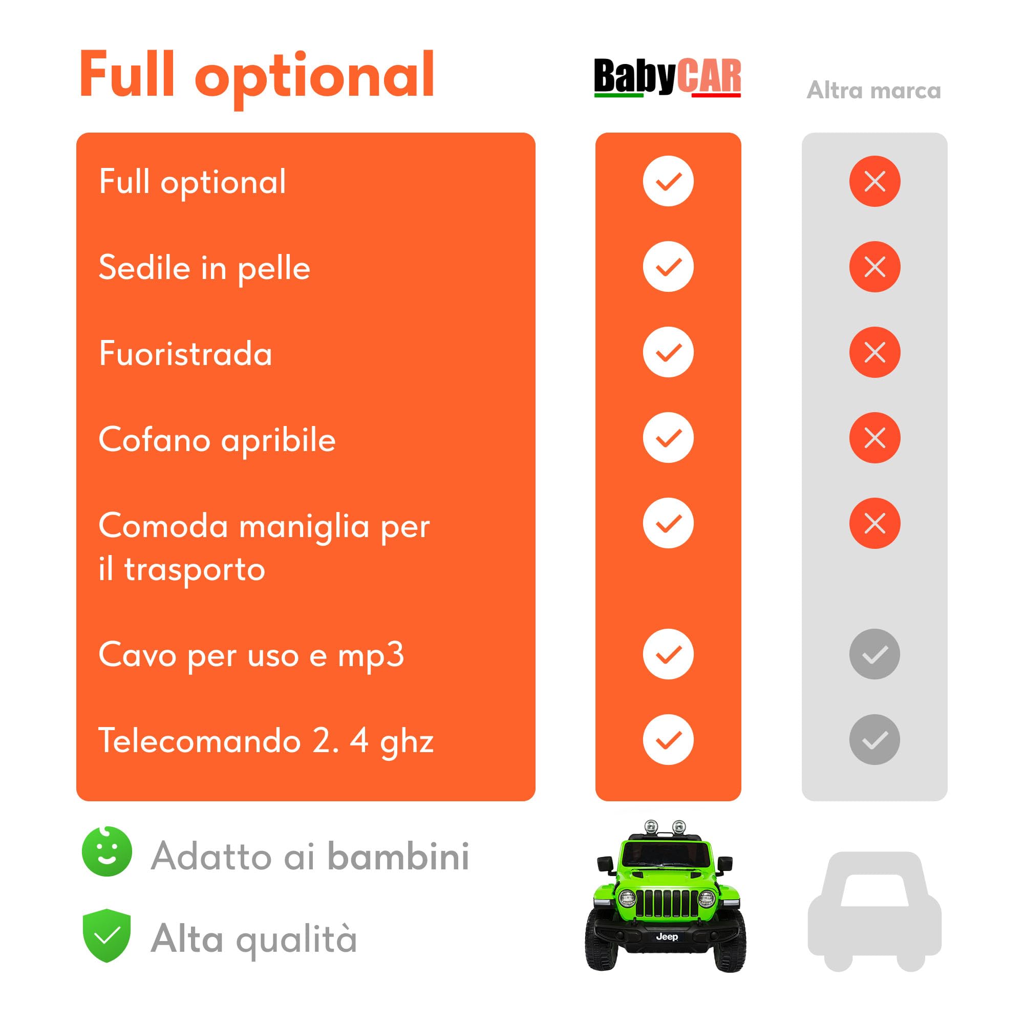 BabyCar Jeep Elettrica Per Bambini | Auto con Sedili in Pelle, Porte Apribili, MP3/USB/Micro SD | Macchina Elettrica per Bambini 12V con 2 Motori 35W | Licenza Ufficiale Jeep | Verde