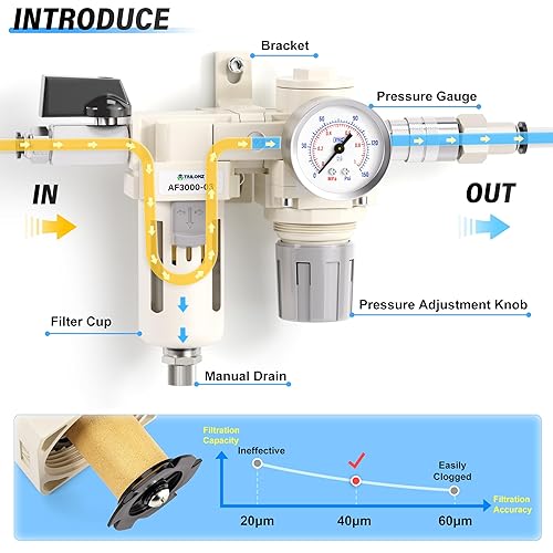 Miniatura 75 de TAILONZ PNEUMATIC Regulador de presión de filtro de aire de drenaje automático NPT de 1/4 de pulgada Combo Piggyback, filtro compresor