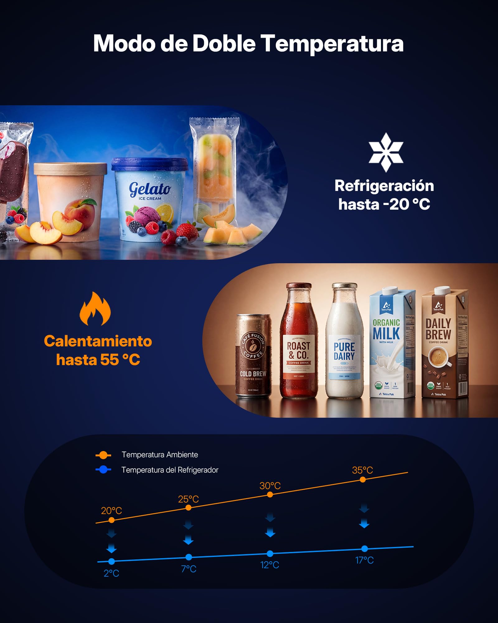 Upstreman Mini Nevera 4L/6 Latas, Silenciosa, Mini Frigorifico LED de 7 Colores,Refrigeración & Calefacción, 12V/220V, Nevera Pequeña para Bebidas y Cuidado de La Piel, Serigrafía de Fútbol, TR4-F