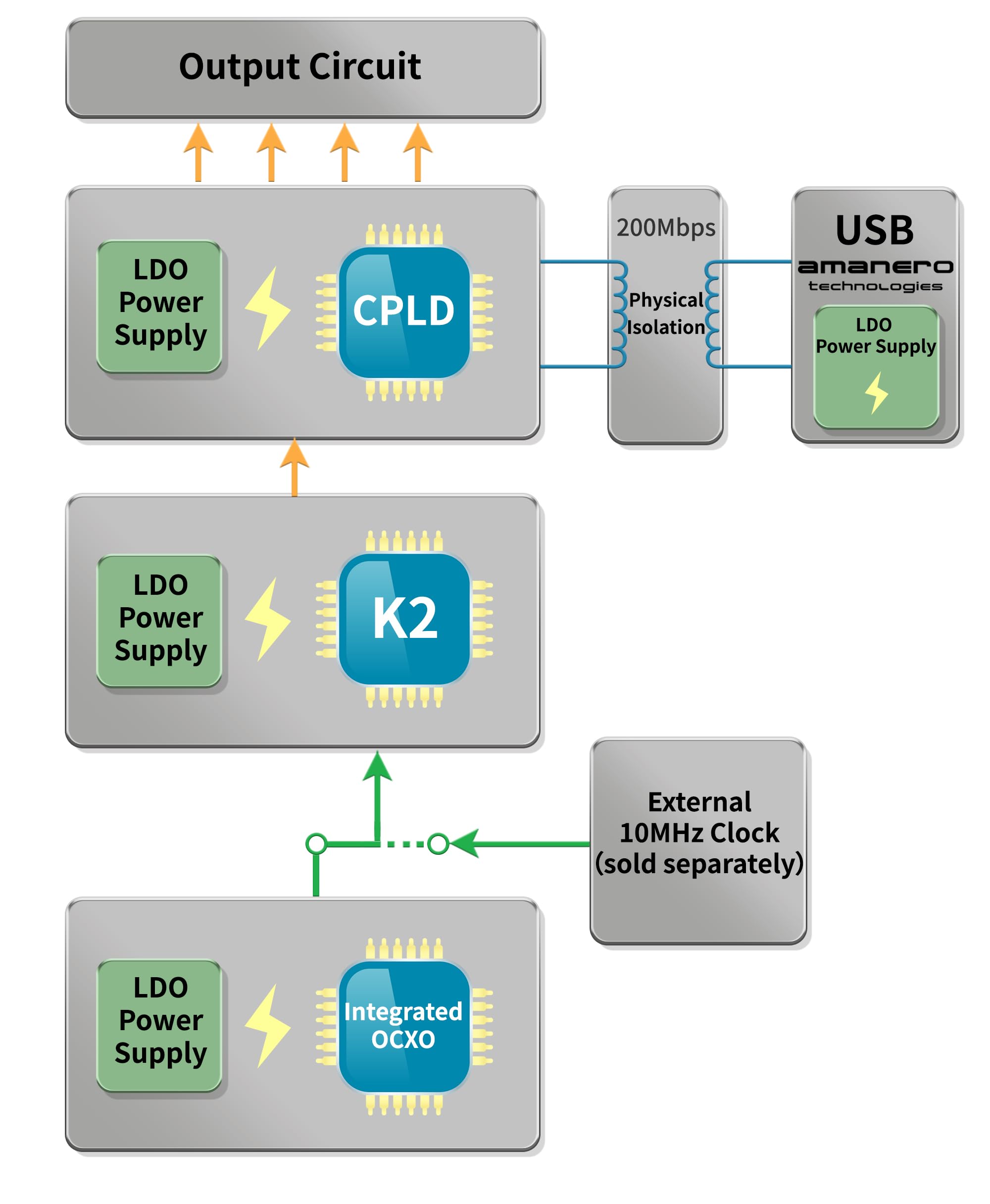 GUSTARD U26 cyfrowy interfejs USB DSD2048 PCM1,536 MHz technologia pełnej lisolacji izoluje szumy PC USB Audio (czarny)