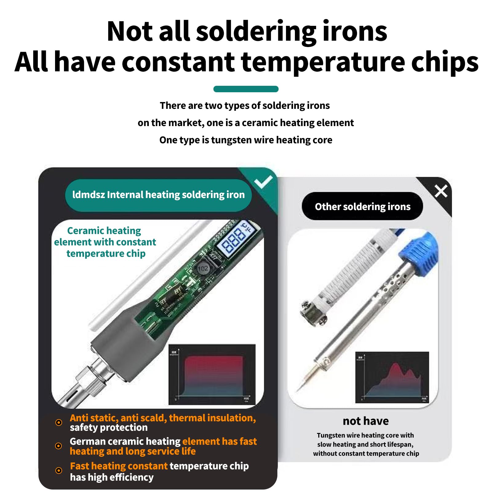 Soldering Iron Heat Set Insert Kit - 3D Printing -5 Soldering Iron Heat Set Insert Kit - 3D Printing -5