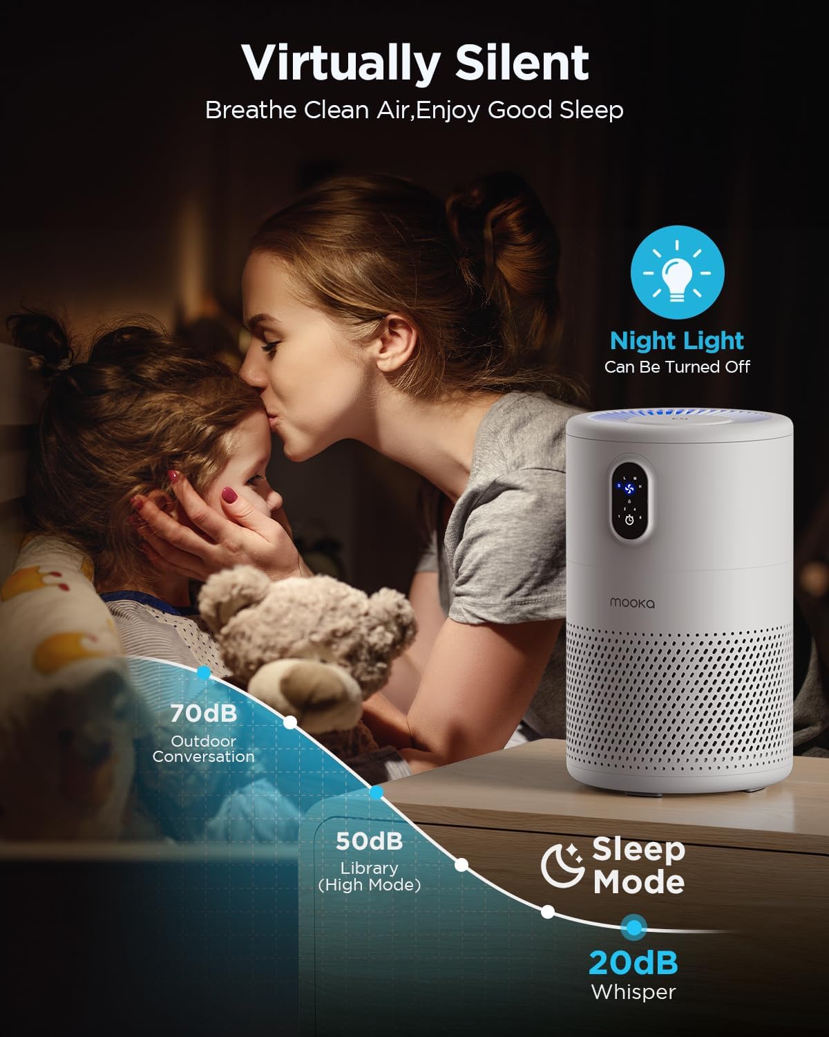 MOOKA Air Purifiers for Home Large Room up to 1076ft², H13 True HEPA Air Filter Cleaner, Odor Eliminator, Remove Smoke Dust Pollen Pet Dander, Night Light, B-D02L White - Image 6