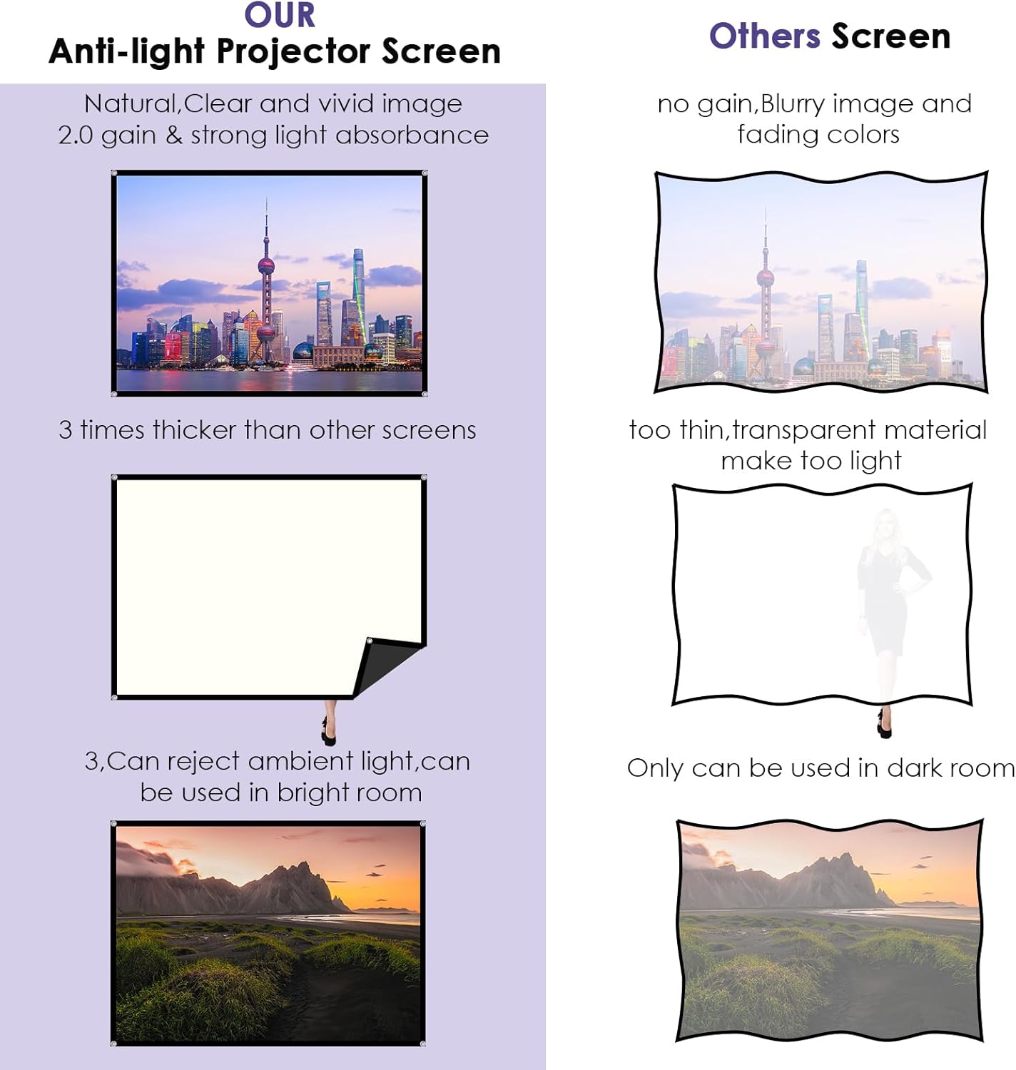 60-Inch Anti-Light Projector Screen, 4K HD 4:3 Portable Outdoor Movie Screen, Black Backing Foldable Indoor Projection Screen with High Gain & 160° Viewing Angle for Home Theater, Camping, RV