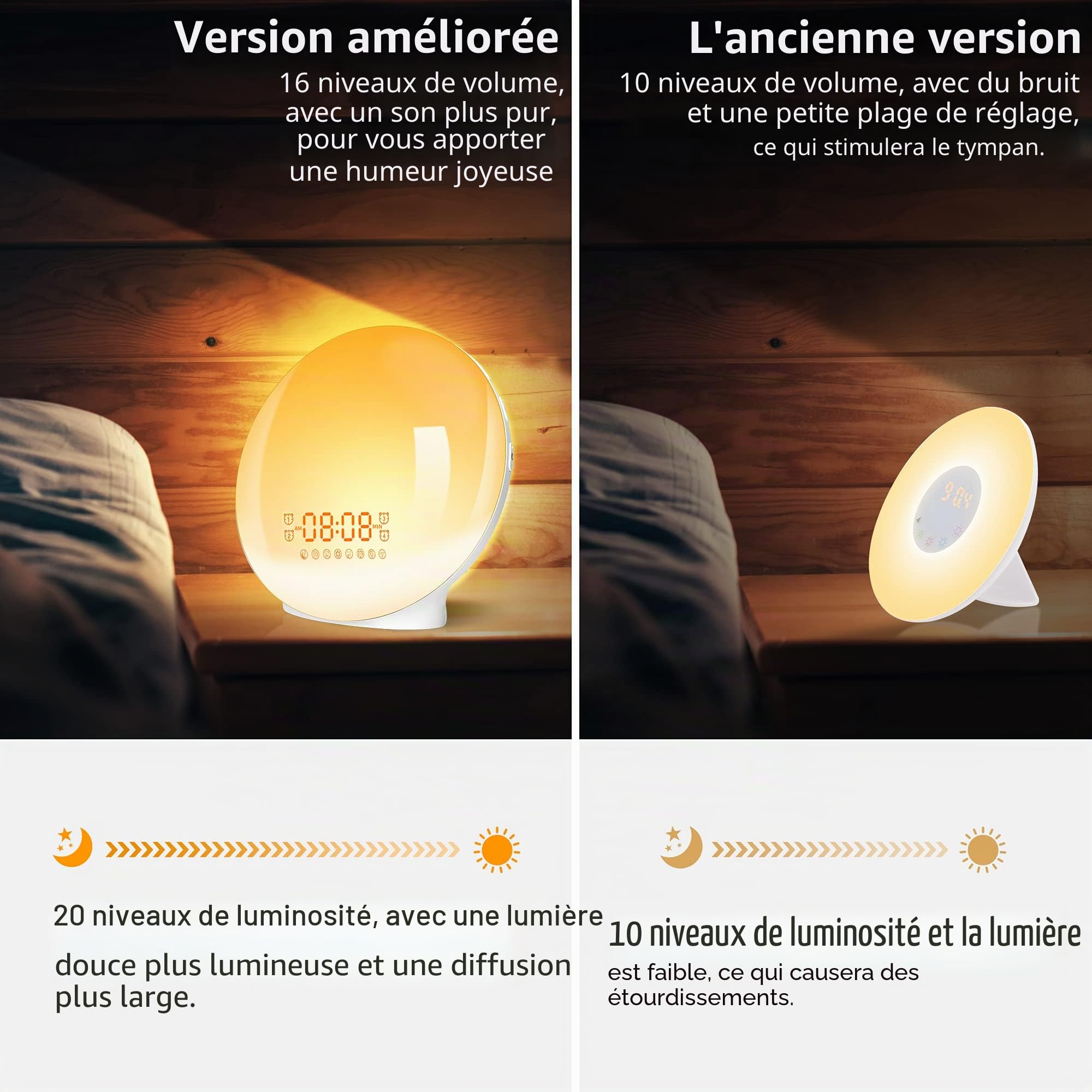 Lampe de Chevet Réveil Lumineux Réveil Simulateur d'Aube 7 Couleurs 20 Niveaux Luminosité 7 Sons Naturels Radio FM Double Alarme Veilleuse Enfant Rouge
