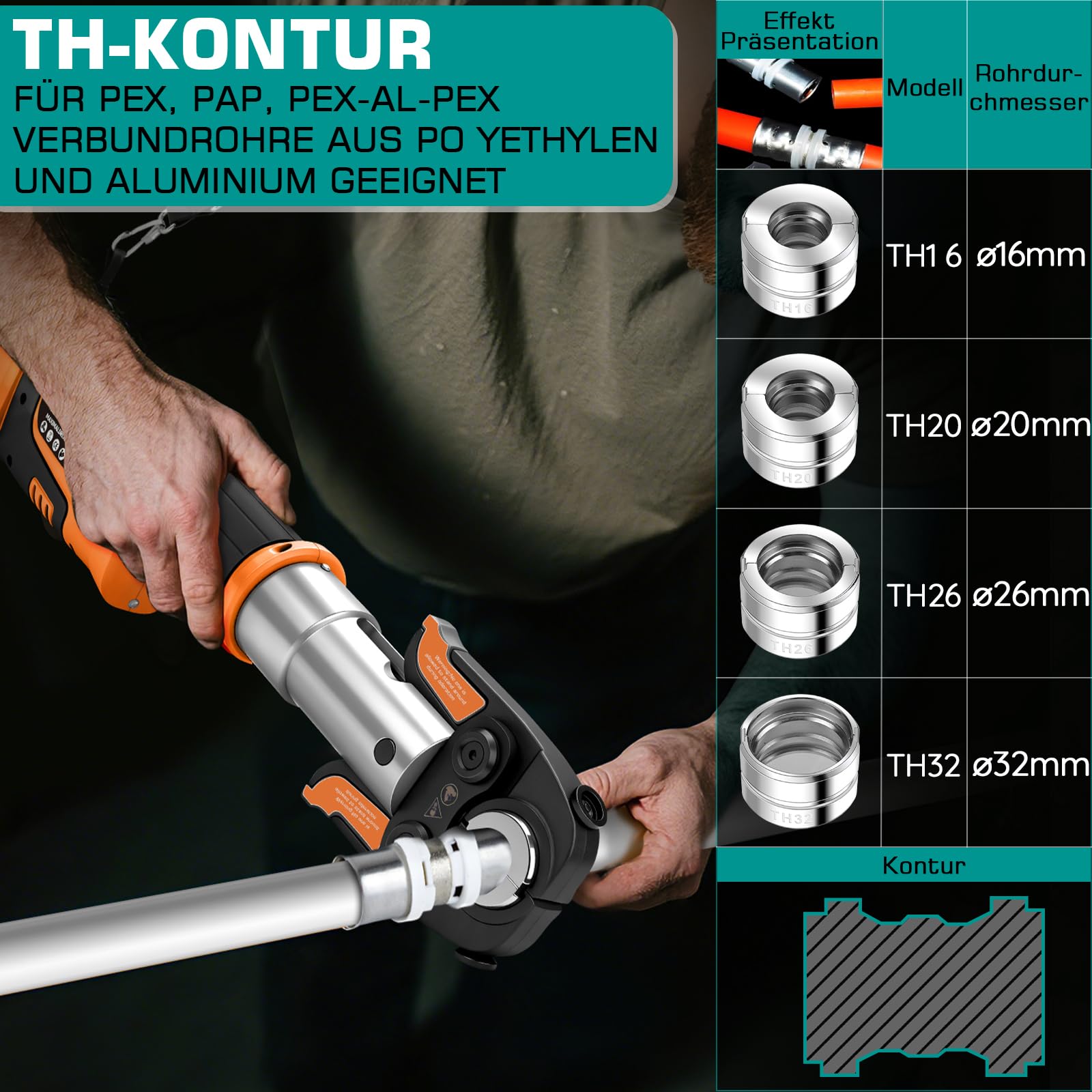 18V Offene Zange Akku Presszangen Set mit 2*Akkus und Schnellladegerät | Akku Rohrpresswerkzeug incl.CR V12 V15 V18 V22 V28 Und TH16 TH20 TH26 TH32 für Kupferrohr,Edelstahlrohr,Verbundrohr Orange