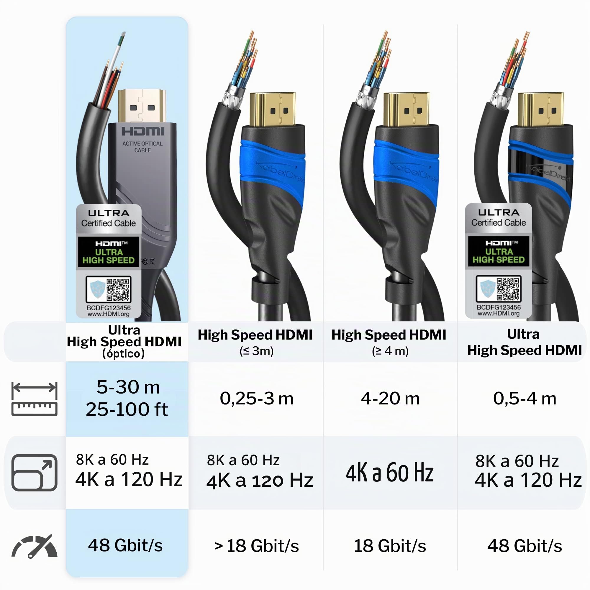 KabelDirekt – 8K HDMI 2.1b cable óptico – 15m – certificado | HDMI 2.1b – Ultra High Speed, 48G, 8K@60Hz, con licencia oficial, cable de fibra óptica flexible, gris/negro