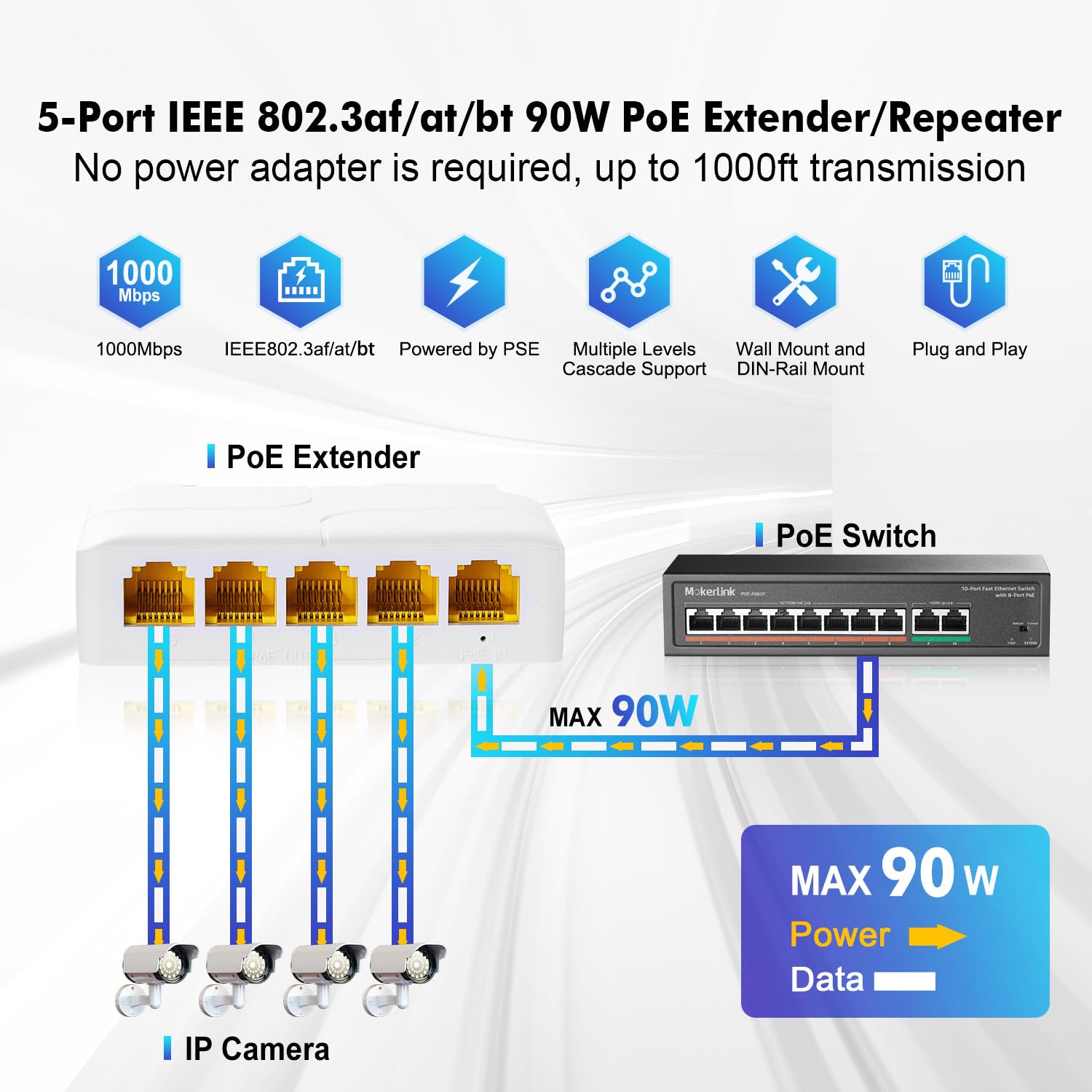 MokerLink Extender Gigabit PoE a 5 porte, IEEE 802.3 af/at/bt 90 W, ripetitore 10/100/1000 Mbps, 1 ingresso 4, montaggio a parete e su guida DIN