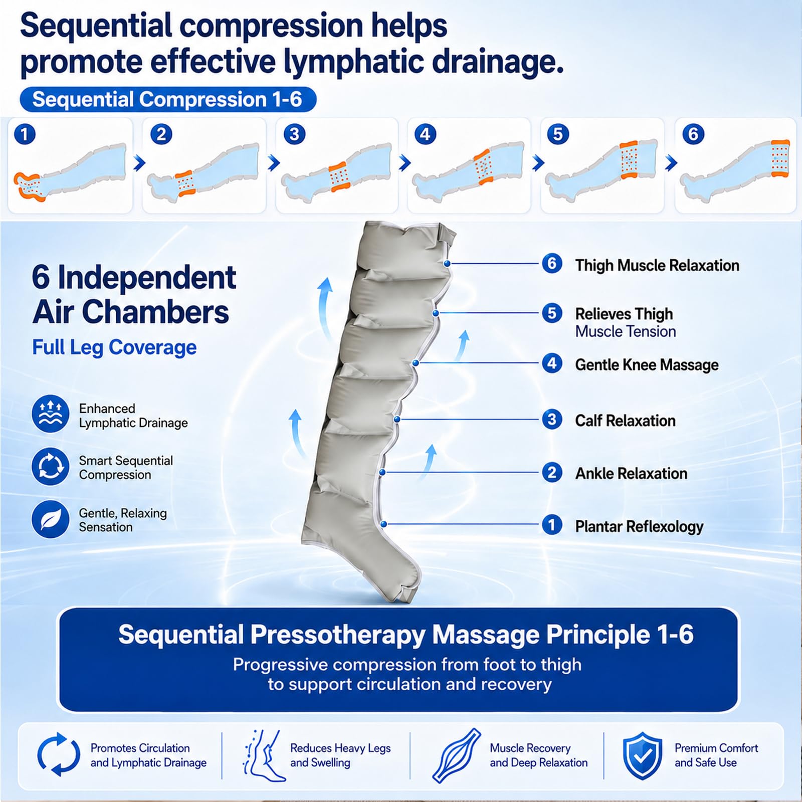 Buty Uciskowe Do Nóg, Masażer Do Nóg z Kompresją Powietrzną
