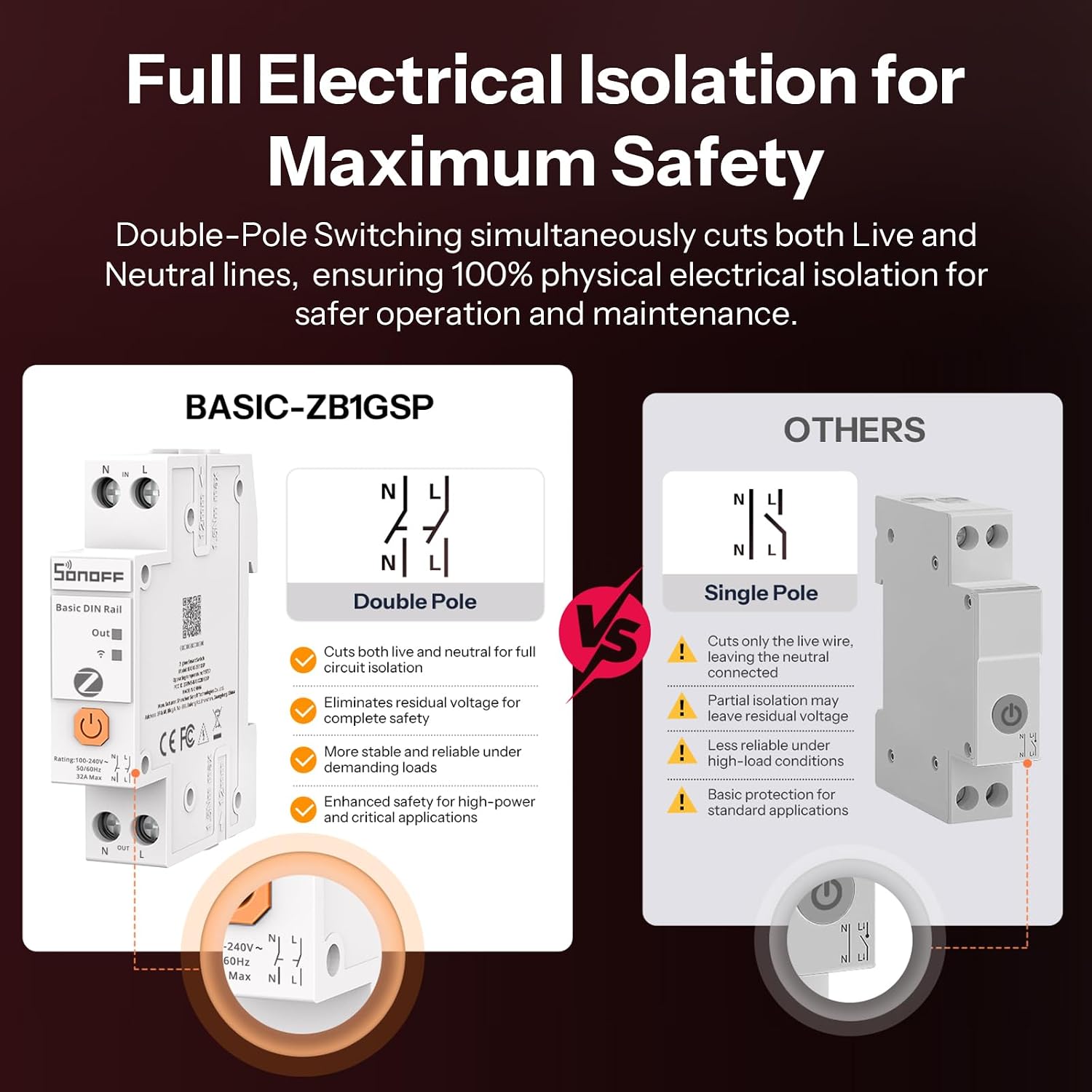 SONOFF Basic DIN Rail (BASIC-ZB1GSP) Zigbee Smart Switch for DIN Rail, Zigbee 3.0 Smart Home Controller with Energy Monitoring, 32A Electrical Panel Switch, Works with Home Assistant Alexa SmartThings