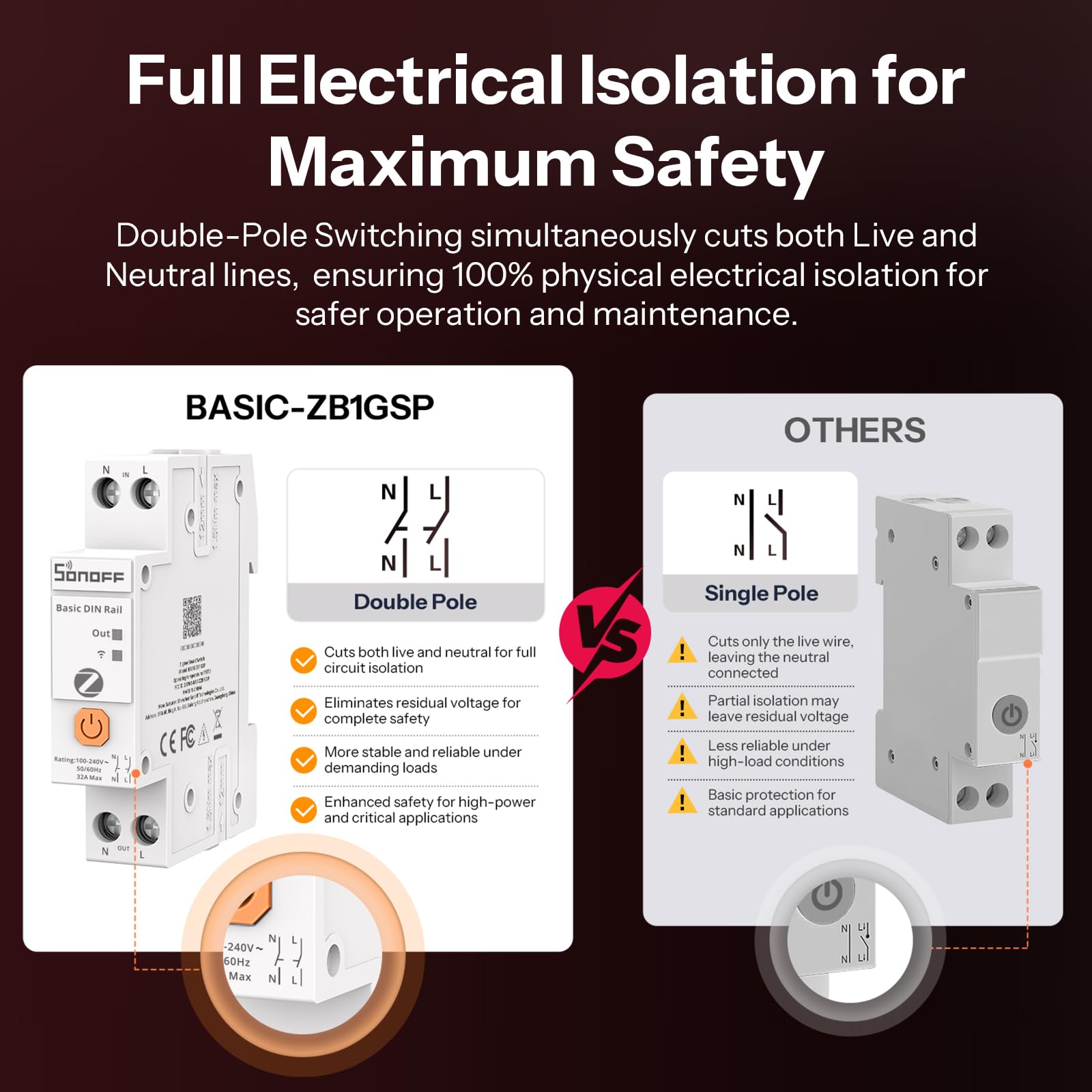 SONOFF Zigbee Smart Switch - DIN Rail Mount -3 SONOFF Zigbee Smart Switch - DIN Rail Mount -3