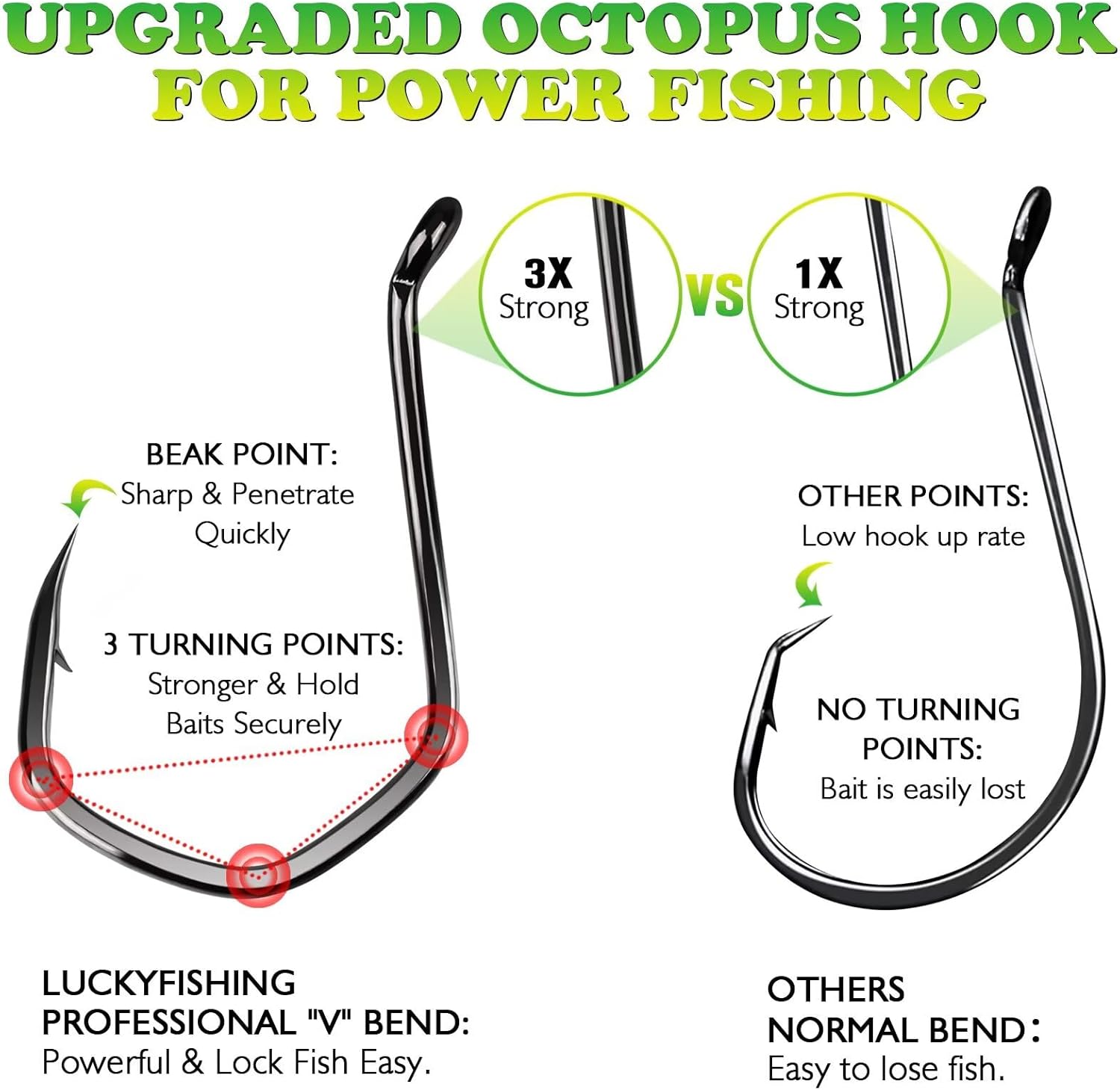 LUYFISHING Ocus Hooks Fishing Hooks for Saltwater Offset