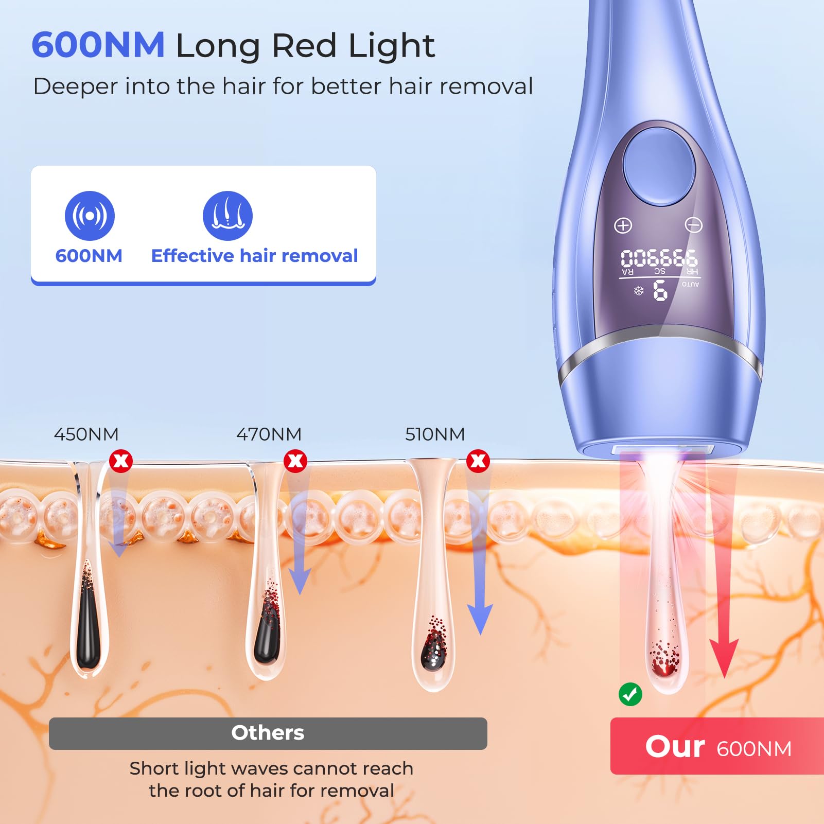 21J Épilateur Lumière Pulsée, IPL Épilateur Laser avec Fonction de Refroidissement, Salon à la Maison,9 Niveaux Laser Epilation pour Femme et Homme, Corps Aisselles, Bleu Foncé