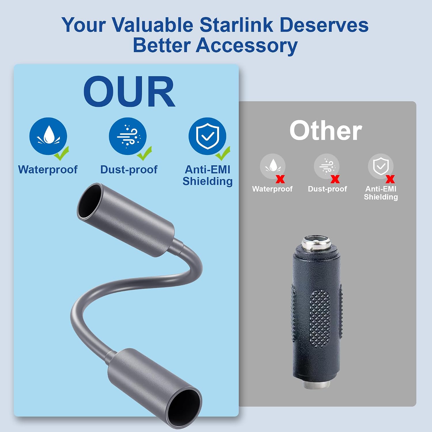 Starlink Mini Extension Cable, Cable Coupler & Car Adapter, 3-Piece Set with Cord Extender & USB C to DC Connector, 100W Max for PD Power Bank, IP68 Waterproof for RV, Camping, Truck, Boat & Off-Grid