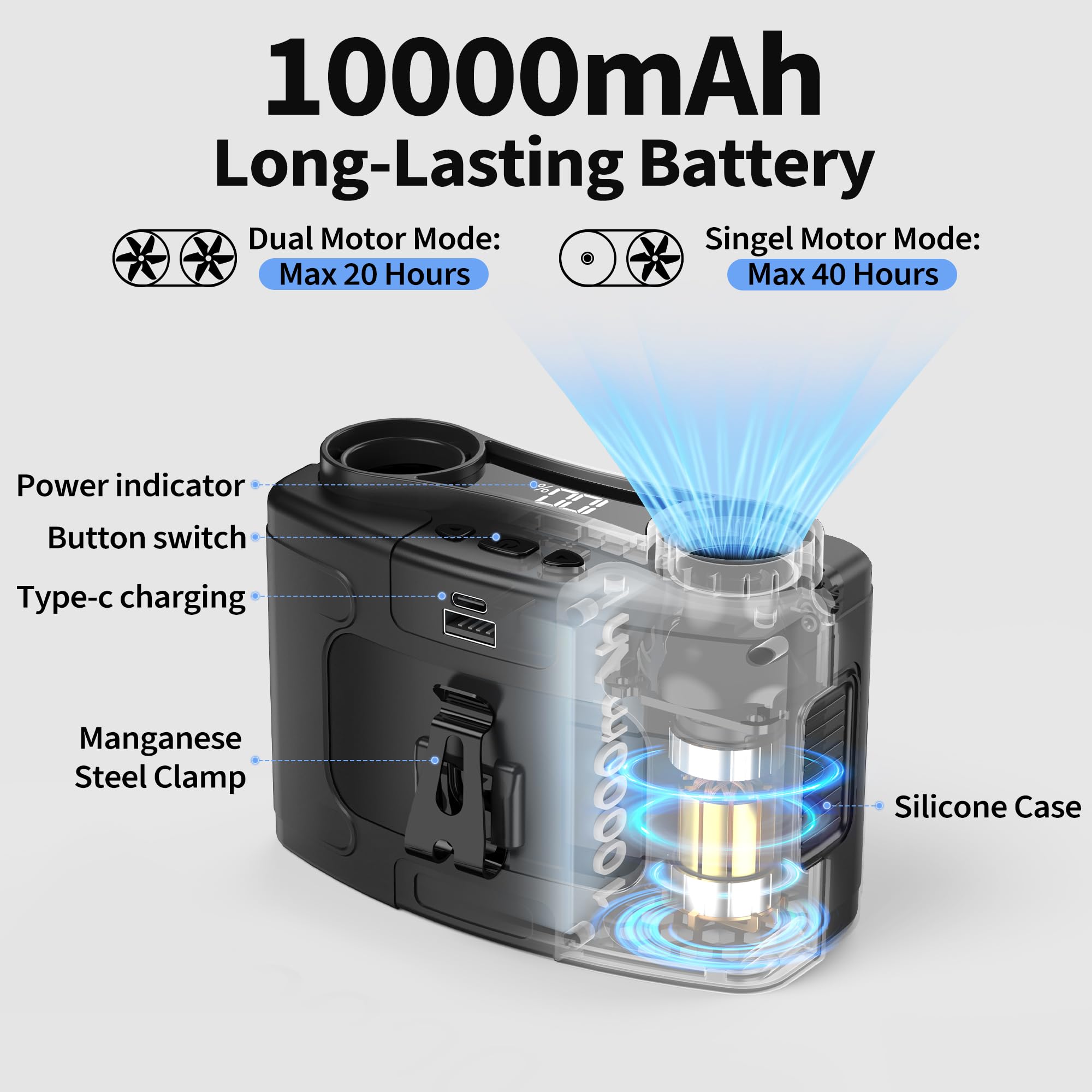 Ventola portatile da 10000 mAh, ventilatore personale con clip a batteria ricaricabile, doppio motore fino a 20 ore di raffreddamento, 10 velocità, 16000 giri/min, per cintura da collo per esterni,