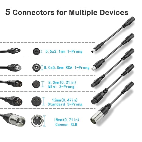 Qoovi 5 in 1 Universal Charger Plugs for Electric Scooter Chargers Connector (5.5x2.5mm),Cable 8.0mm RCA,0.31in&0.47in 3-Prong, 12mm Cannon XLR,for ninebot/gotrax/Razor/Voyage/Jetson and Most Device