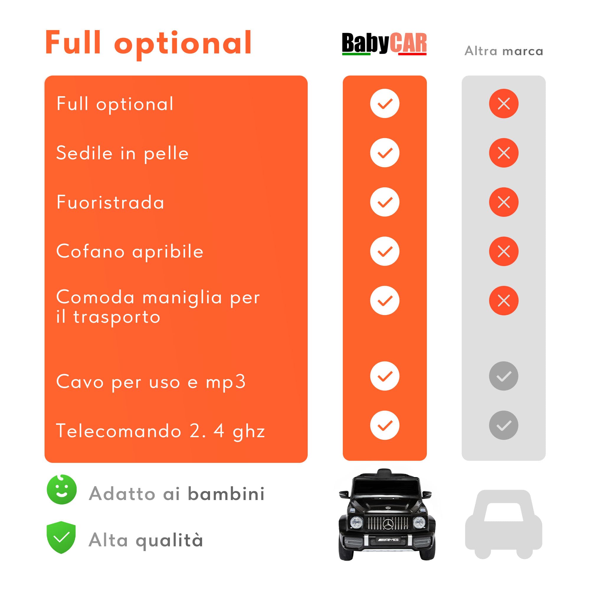 BabyCar Mercedes G63 Sport | Macchina per Bambini Elettrica Telecomandata 12V con 2 Motori 25W | Auto Elettrica per Bambini con Sedile in Pelle, Porte Apribili, USB | Licenza Ufficiale | Nero, MP3