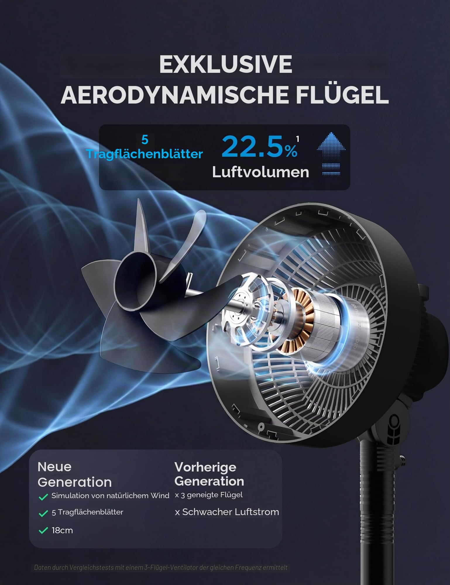 Midea Standventilator FG18-22LAPHSE(BL) 6 Turbo-Flügel, geräuscharmer DC-Motor, 15 Geschwindigkeiten und 4 Modi, Oszillation 30°-120°, Timer 24h, Höhe verstellbar 78-110