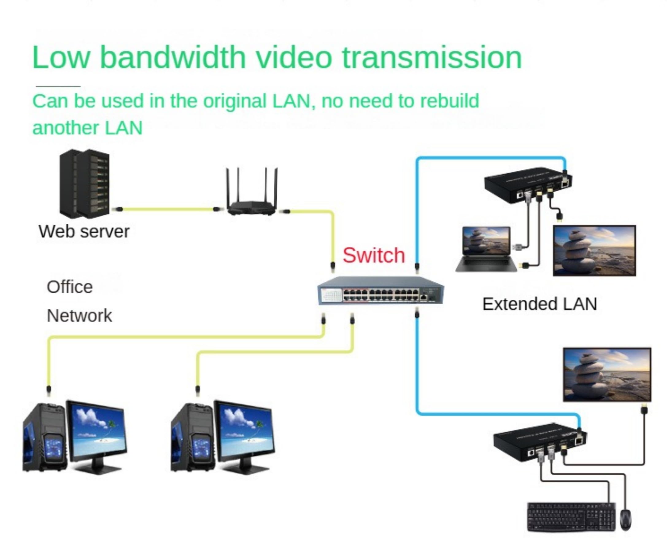 KVM Verlängerungskabel IP HDMI 4 K 200 m über Cat5e/Cat6 Ethernet-Kabel, H.264 Matrix, Video-Transmitter, Mehrfachverbindung, kompatibel mit Tastatur und Maus für PC TV (TX+RX)