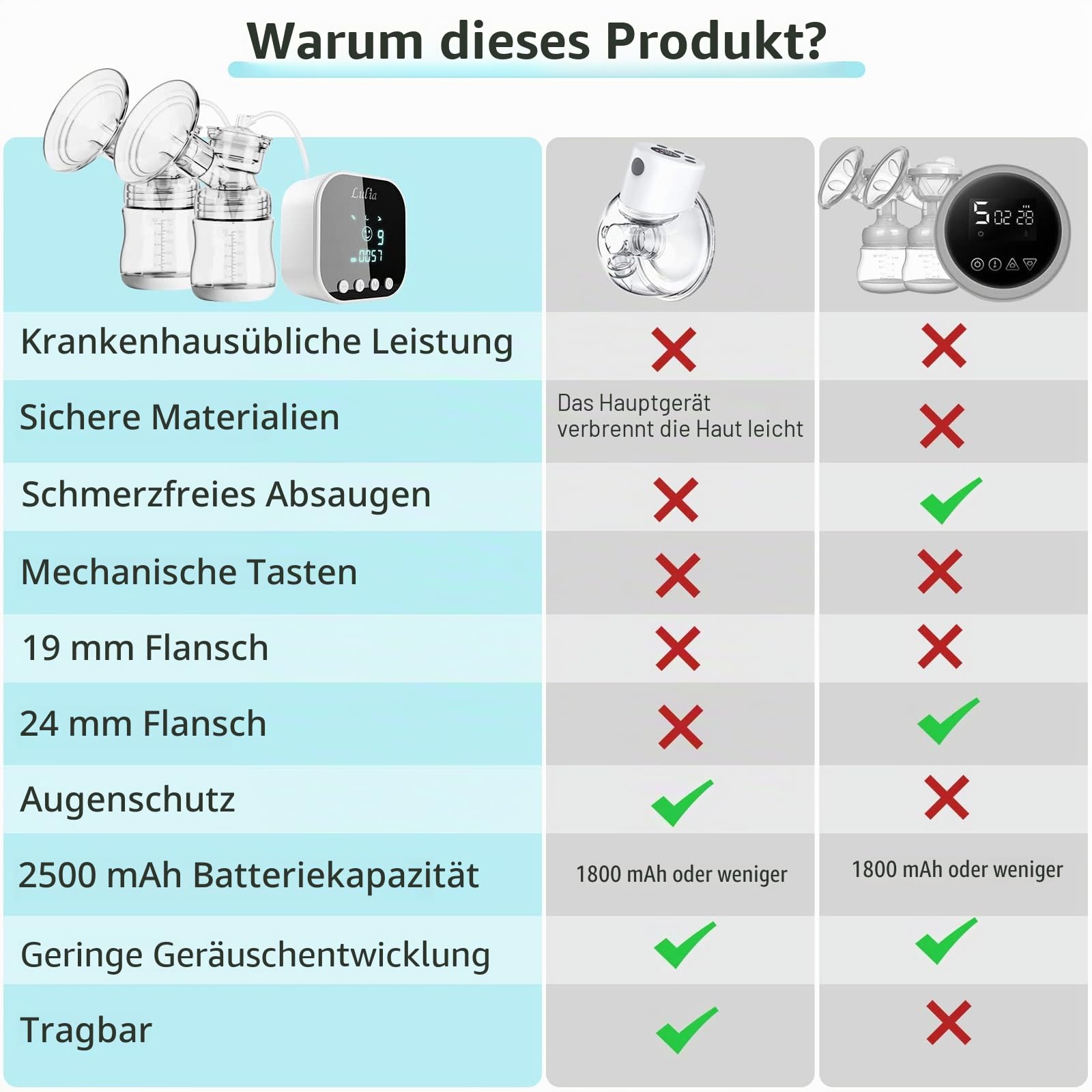 Lulia Milchpumpe Elektrisch, Elektrische Milchpumpe 4 Modi und 9 Stufen, Anti-Rückfluss, Ultra-leise, BPA-frei (Schwarzweiß)