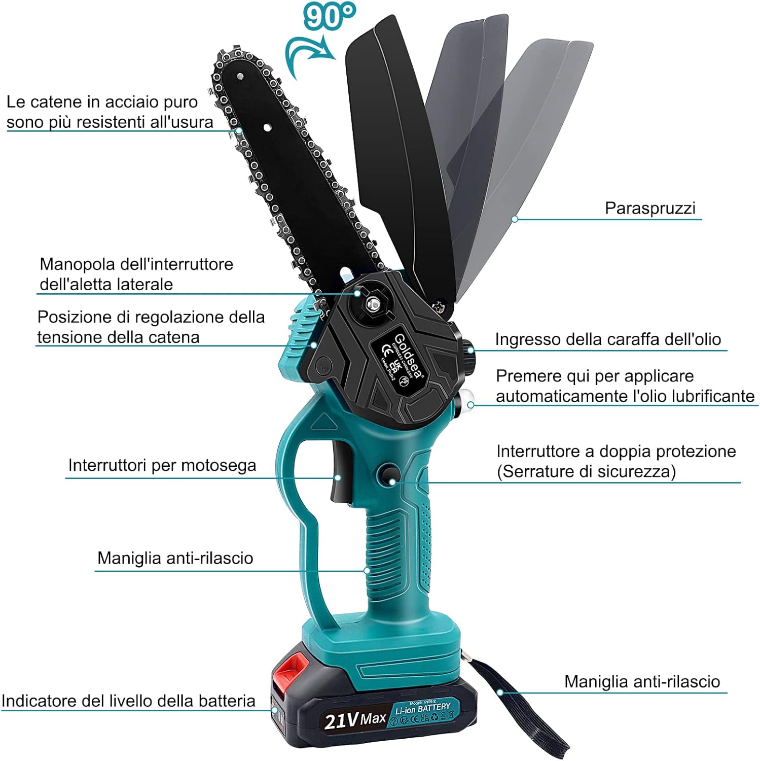 Labeled diagram of the Goldsea mini chainsaw showing its components: splash guard, side cover knob, chain tension adjustment, oil inlet, automatic oil pump button, chainsaw switch, dual protection safety lock, non-slip handle, battery level indicator, and wear-resistant steel chain.
