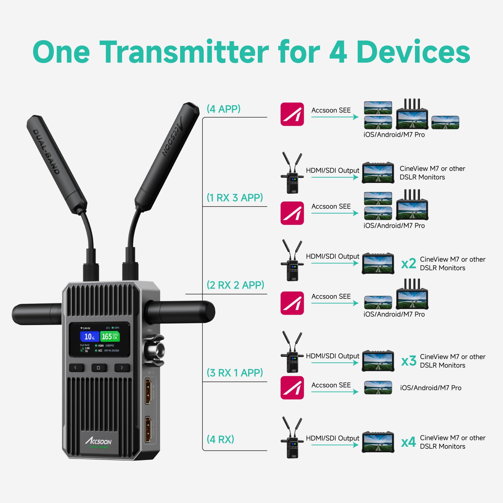 その他 CineView 2 SDI CineView 2 SDI TX/RX Kit | Accsoon