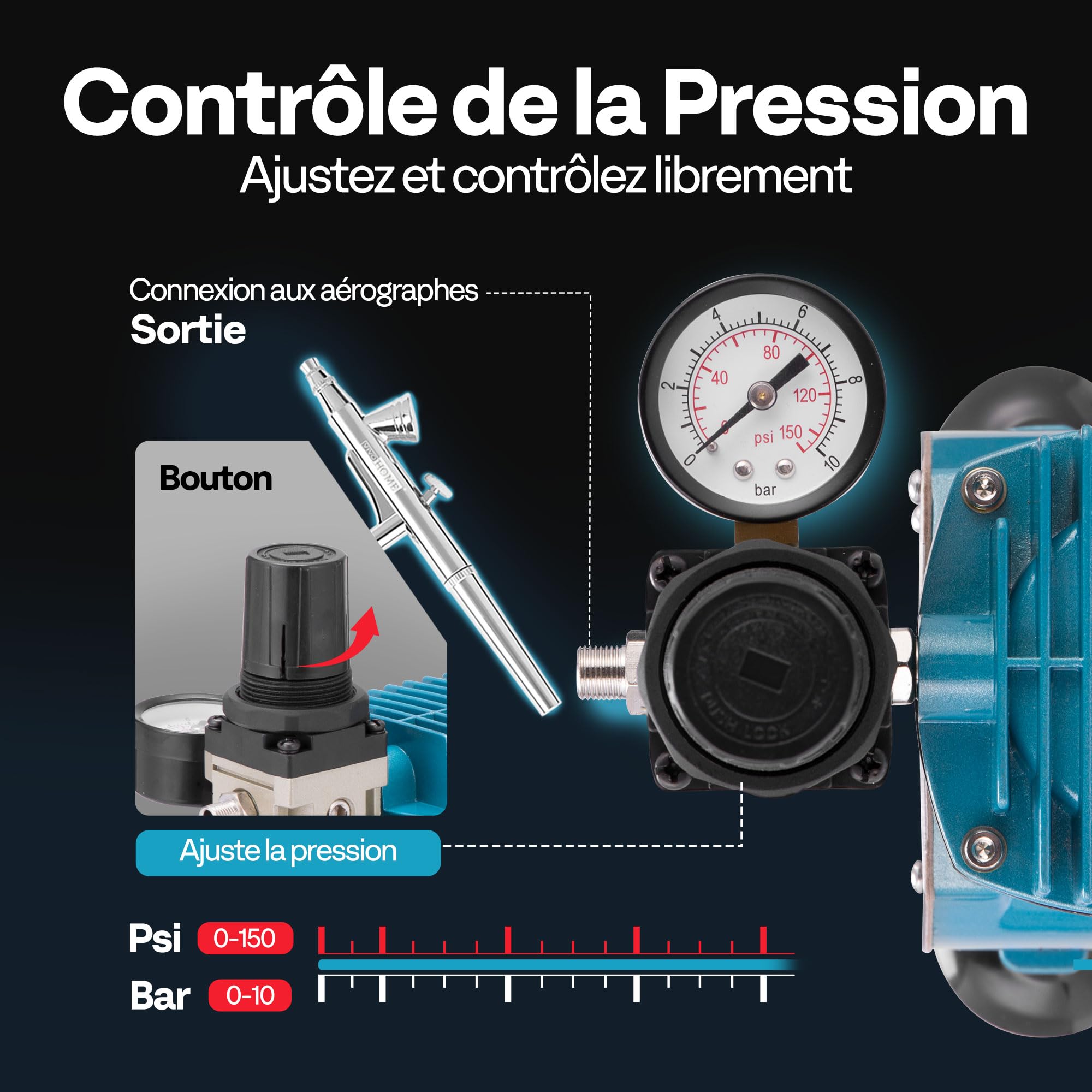 VIVOHOME Compresseur Air Professionnel 1/5 CV avec 3 Pistolets Aérographe Double Action Alimentation par Gravité et Siphon Silencieux avec Support et Brosse Bleu