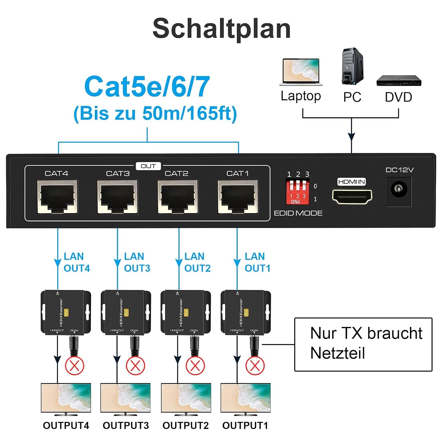VPFET HDMI Extender Splitter über Cat5e 6 165ft 1 In 4 Out Übertragung Balun Ethernet Unterstützt 1080p HDCP EDID POC Eine Stromversorgung für die Arbeit mit