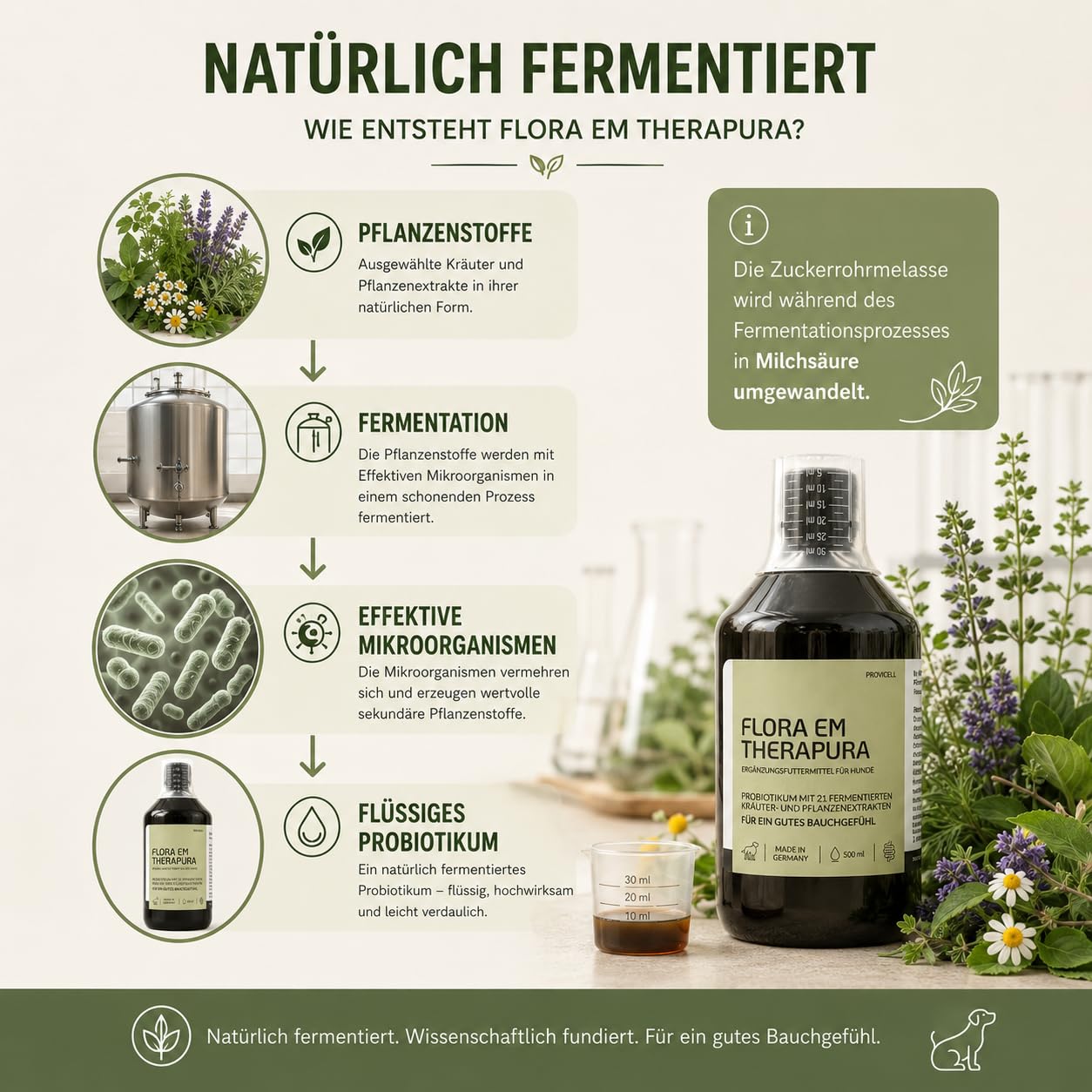 Flora EM Therapura Probiotikum für Hunde 500ml flüssig – Darmflora Aufbau mit 21 fermentierten Kräutern, Mikroorganismen & Pflanzenextrakten – Natürliche Verdauung Hund - Made in Germany