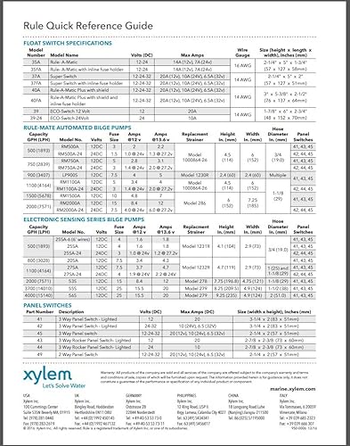 Miniatura 3 de Bomba de sentina marina, 2000 galones por hora, no automática