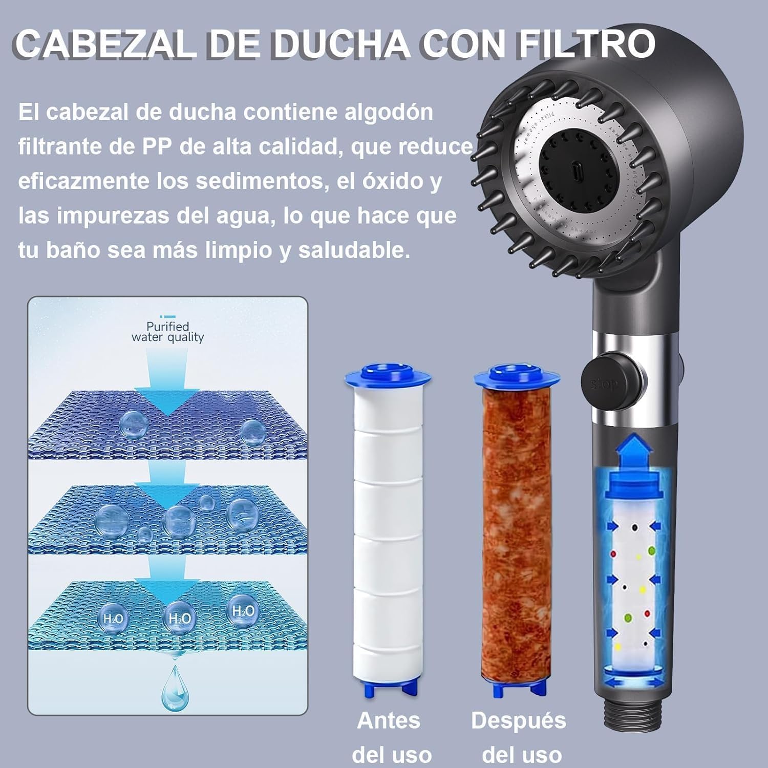 Alcachofa de Ducha con Filtro de 15 Pasos, Alcachofa Ducha Antical con Manguera de 1.5M, Filtro Ducha 3 +1 Modos de Rociado filtro y botón de OFF/ON, Ideal para Aguas Duras