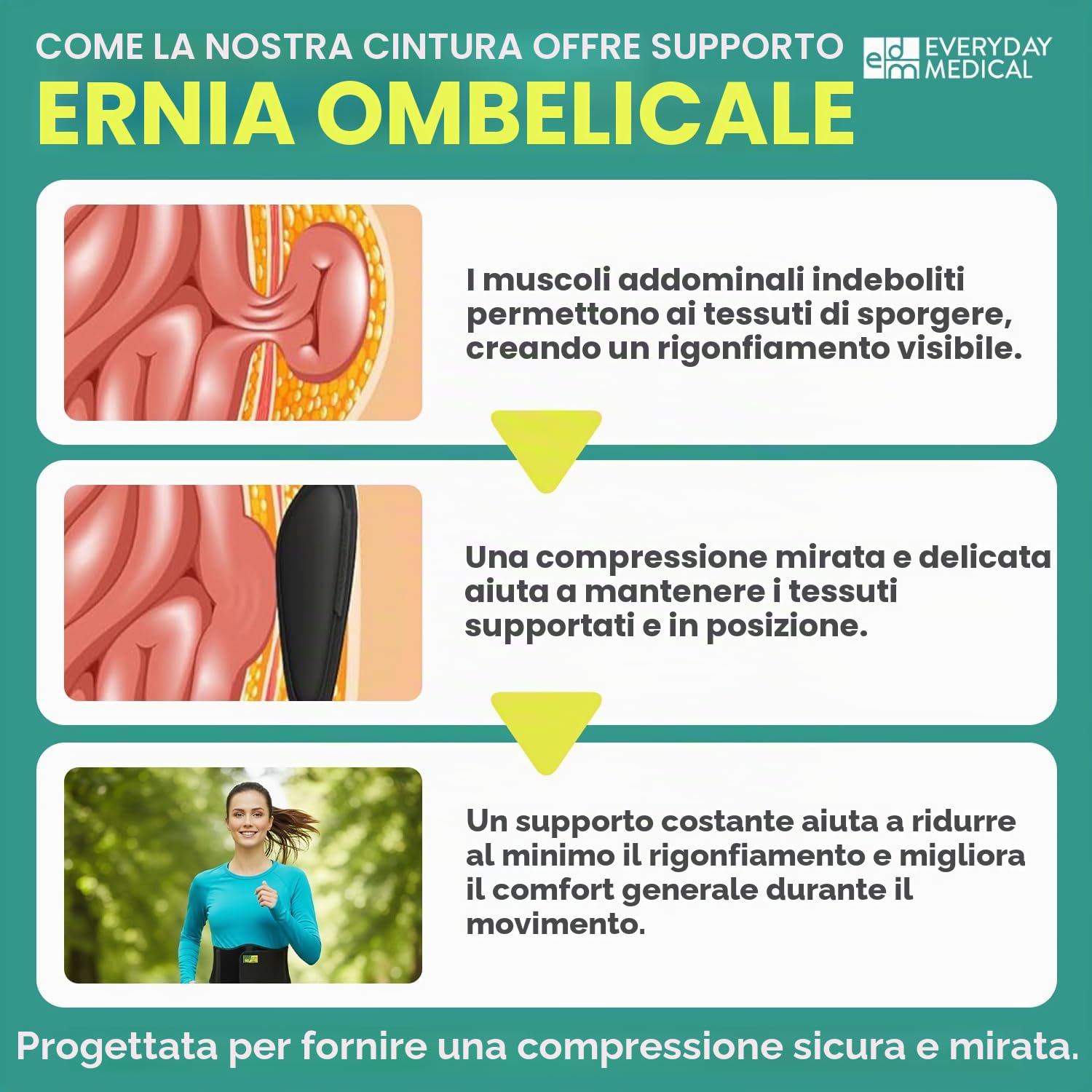 Everyday Medical Cintura Ernia Ombelicale Ergonomica Cinto Elastico Per Ernia Addominale per Donne e Uomini I Cinto per Ernia Ombelicale con Pad di Compressione per Alleviare il Dolore I L/XXL