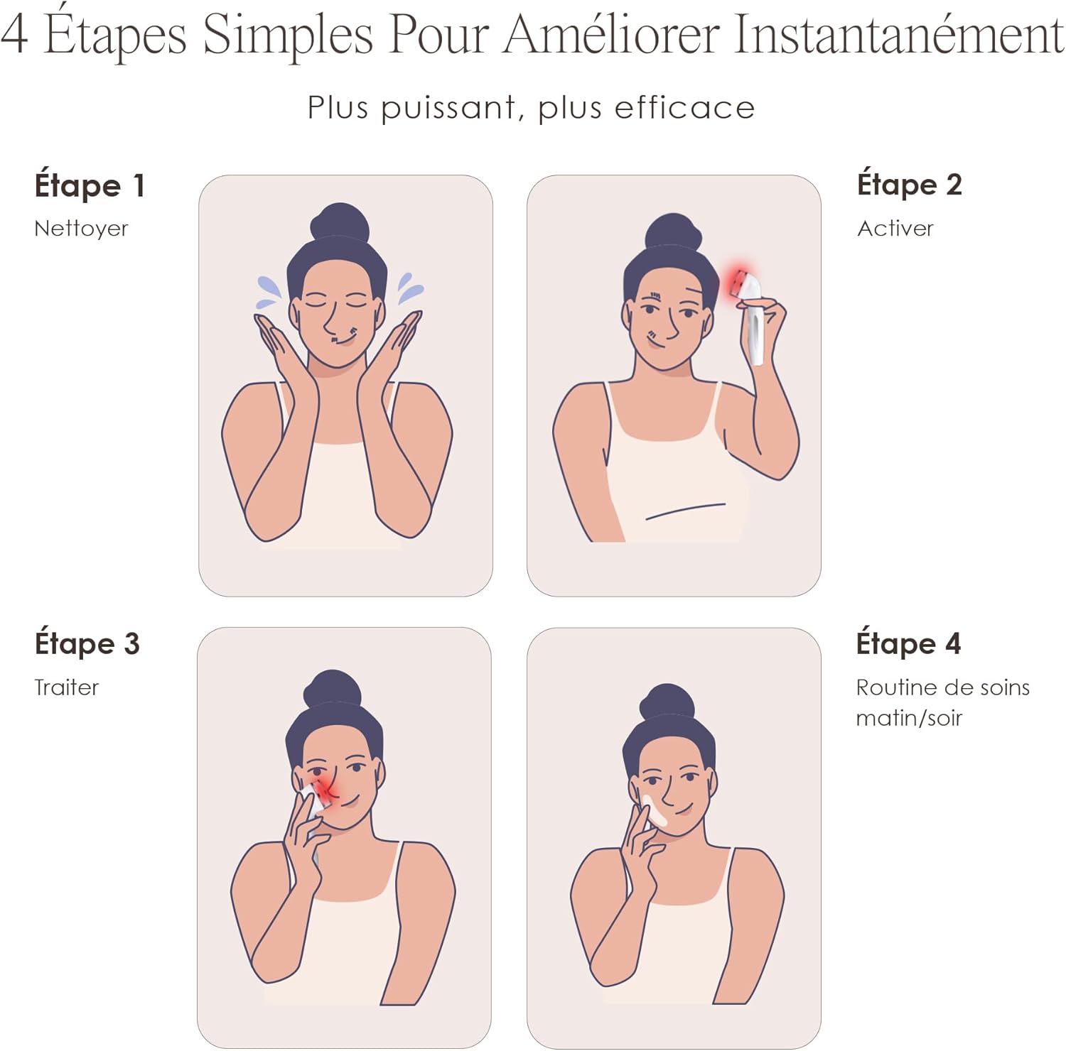 Four simple steps for using the Project E Beauty Red LED Light Therapy Device