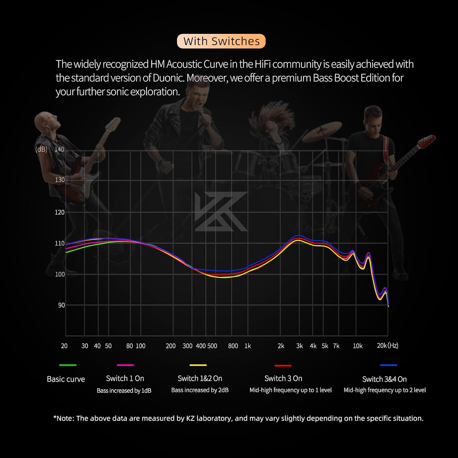 KZ Duonic USB C Headphones, Triple-Magnet Planar Magnetic + Super-Linear Dynamic Dual Driver in-Ear Monitor, HiFi Bass Earbuds with Microphone, Comfort-fit Noise Isolating IEM (DSP, Tuning)