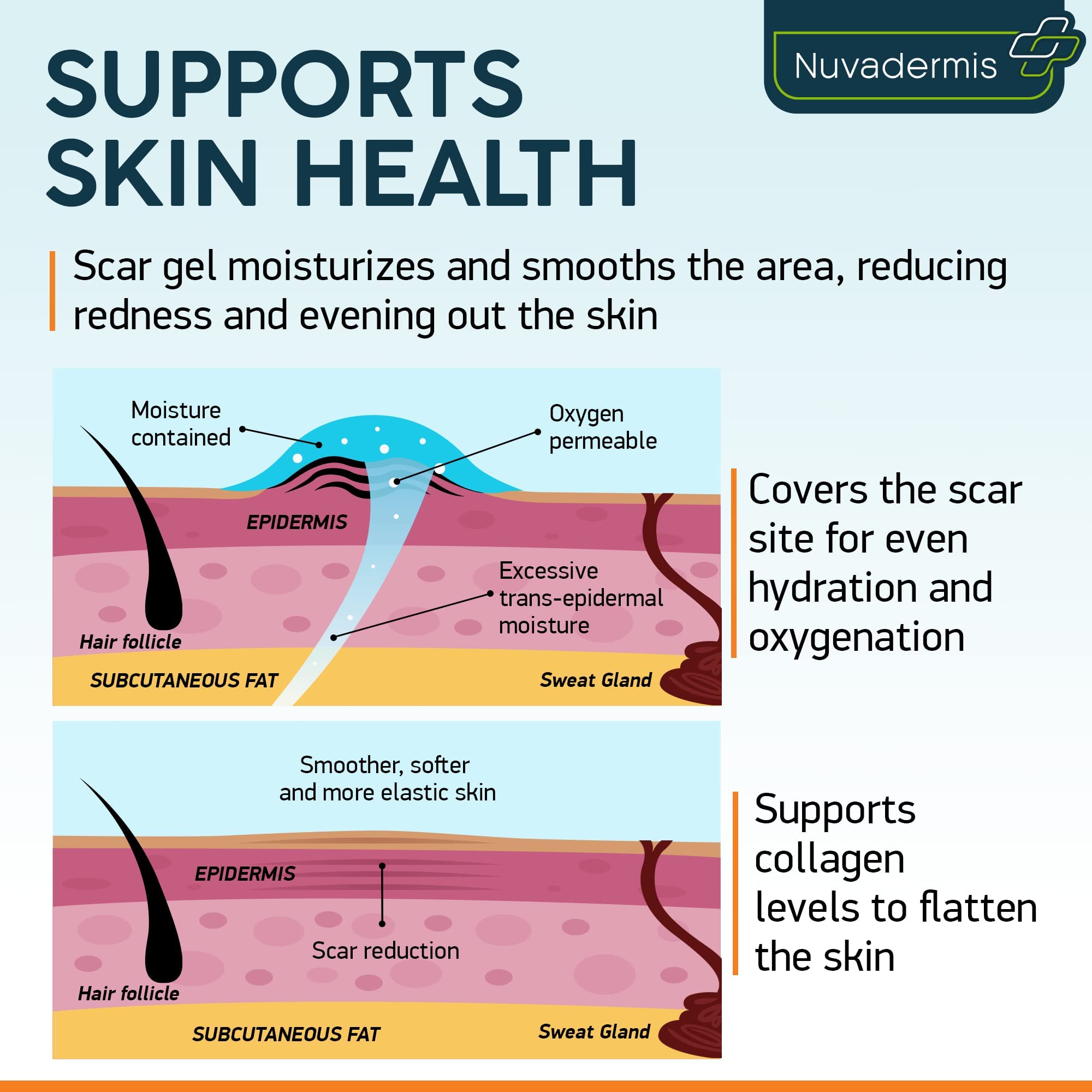 Scar Cream Gel Retinol, Allantoin, Vitamin E, Betaine CSection