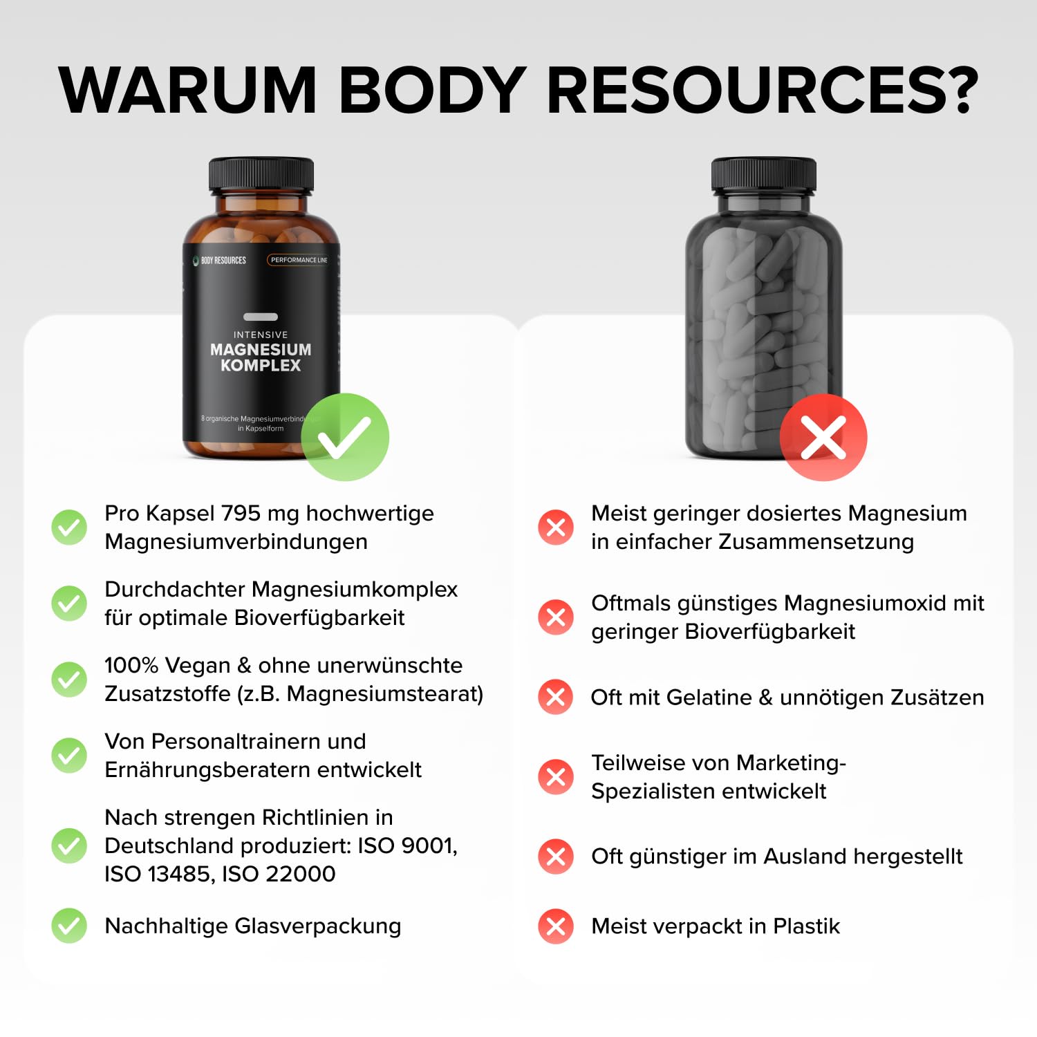 Intensive Performance Magnesium Komplex I 8 Organische Magnesiumverbindungen I Premiumqualität I Made in Germany I Laborgeprüft I Vegan