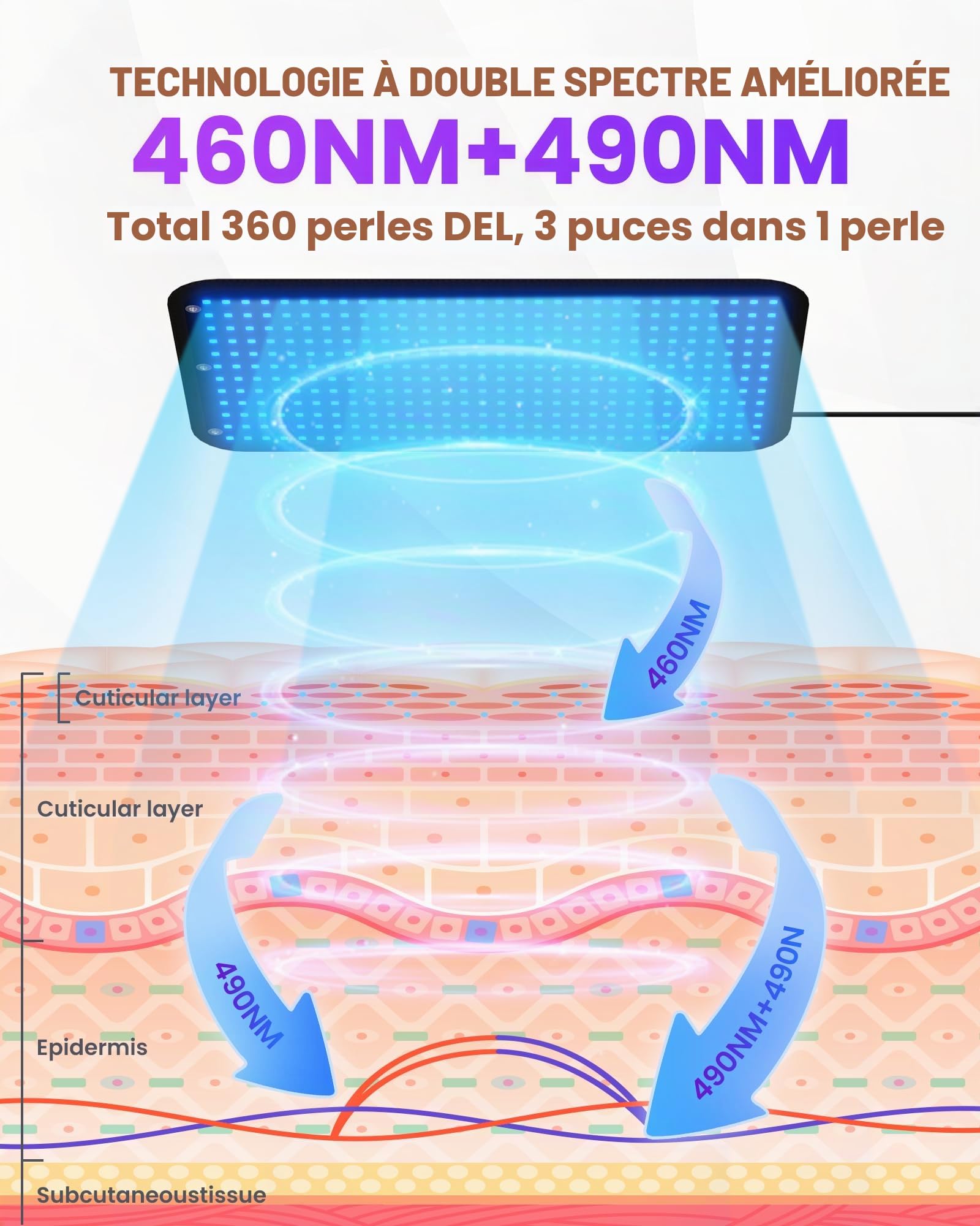 Lot de 360 lampes de bronzage, 460 et 490 nm, 100 x 60 cm avec 5 intensités de lumière, 3 modes constants/10 Hz/40 Hz impulsion, couché/suspendu au mur, 2 gouttes autobronzantes
