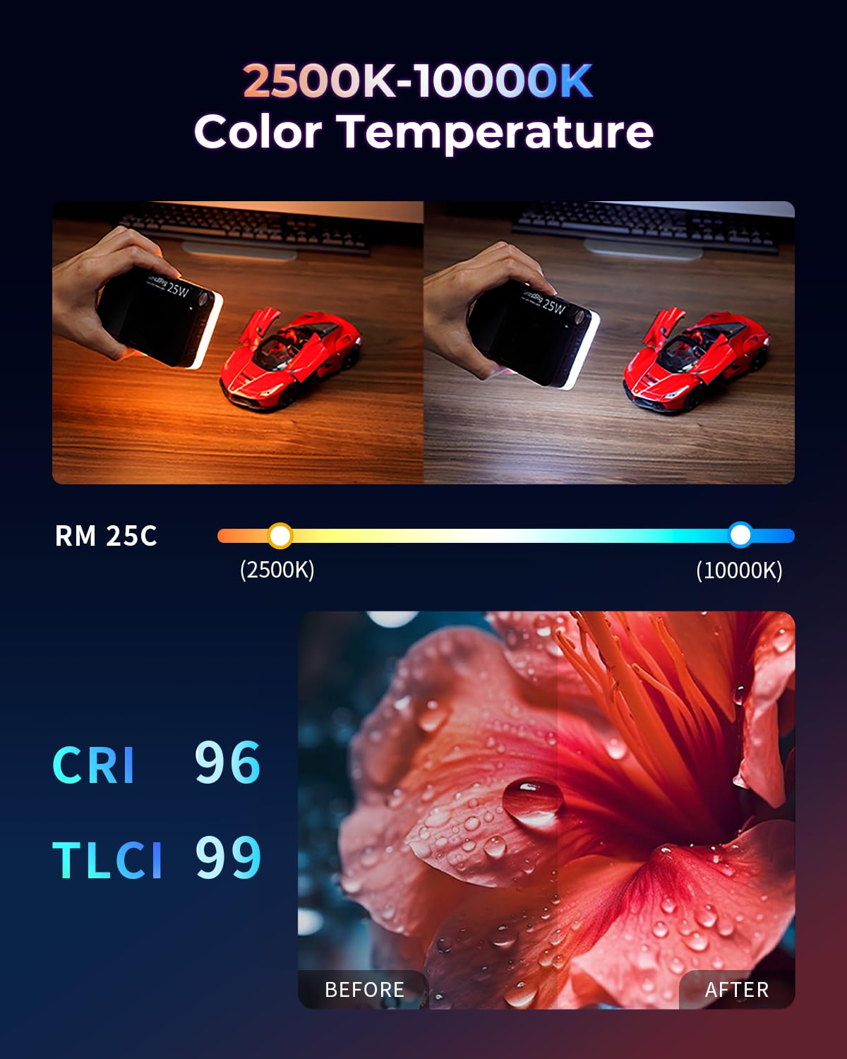 SMALLRIG Mini Lampe Vidéo LED RGB RM 25C, Batterie 3100 mAh, Ecran LCD HD, Lampe Portable 25 W, Idéale pour les Photographes, 2500 K-10000 K, CRI 96, TLCI 99, Fixation Magnétique - 5357