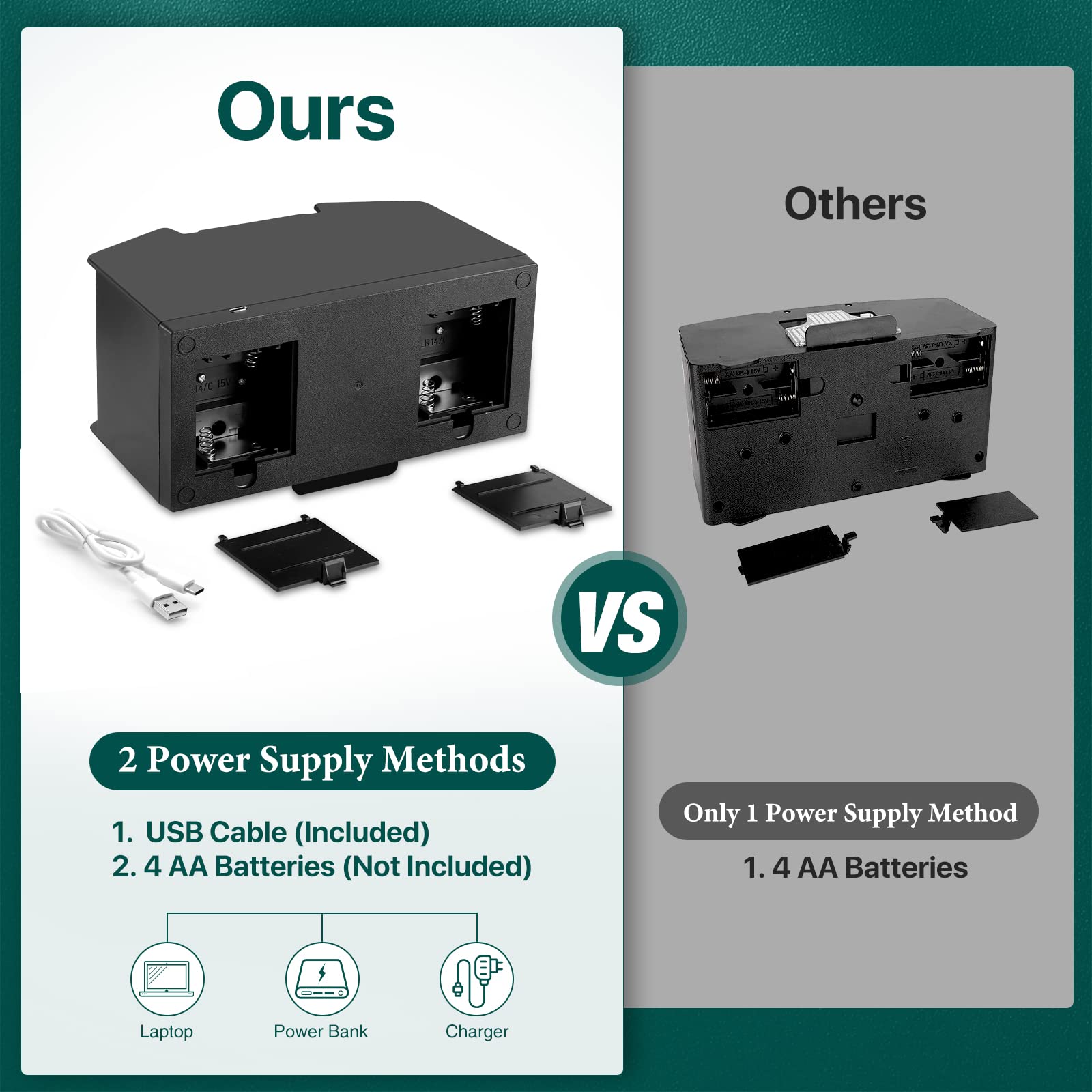 Viitech Mélangeur De Cartes Automatique 2 Plateaux - USB Ou Piles - Mélangeur Électrique Poker Et Jeux De Cartes