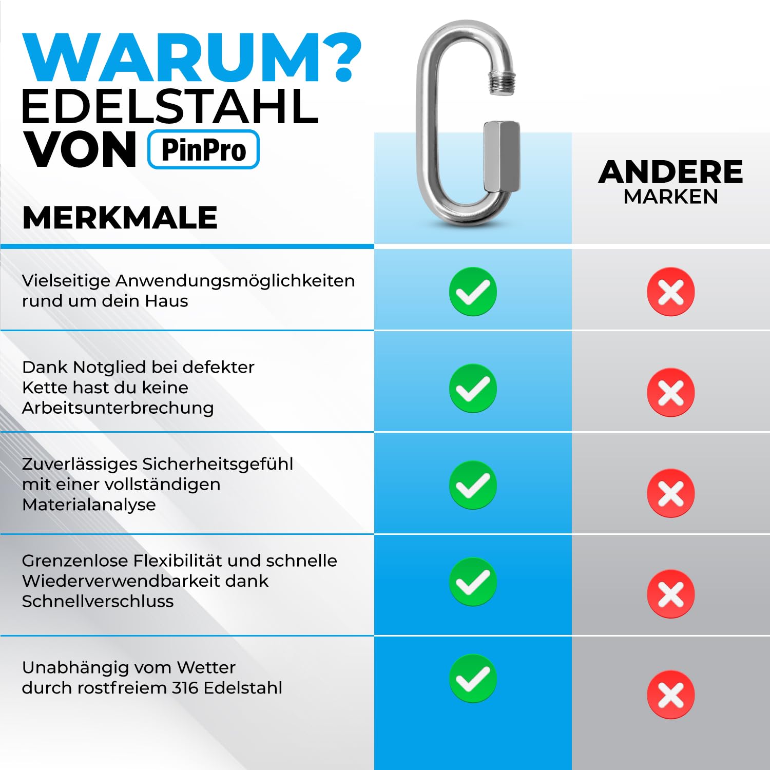 A4 Edelstahl Schraubverbinder | 6mm - 2 Stück | 1130kg Bruchlast | Rostfreier AISI 316 Schraubkarabiner | Kettenverbinder oder Kettennotglied
