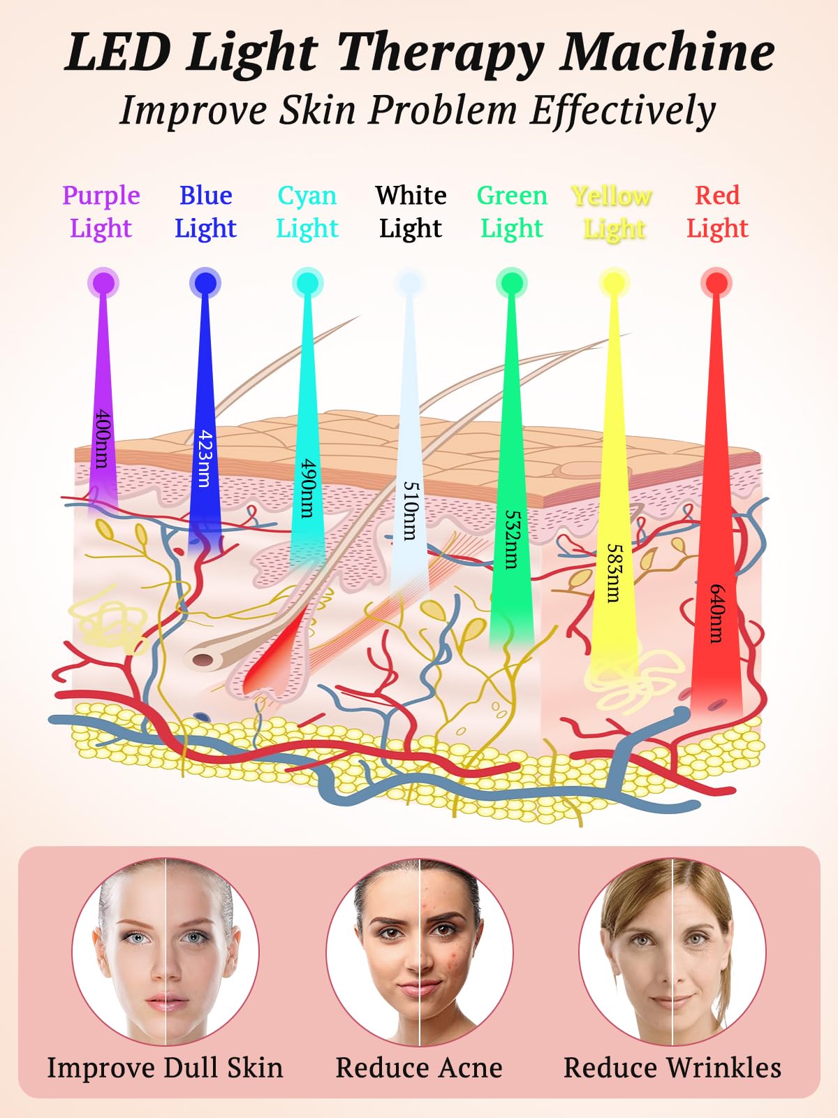 Deciniee Masque LED Visage Luminothérapie: 7 Couleurs Masque Facial LED Pour Anti-Âge Les Soins de La Peau