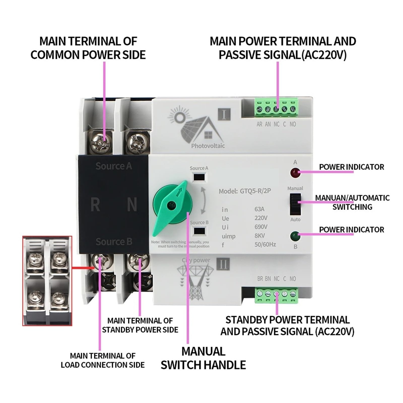 Commutatore di trasferimento automatico a doppia alimentazione Selettori AC 230V for inverter su binario 2P Ininterrotto 63A 100A 125A