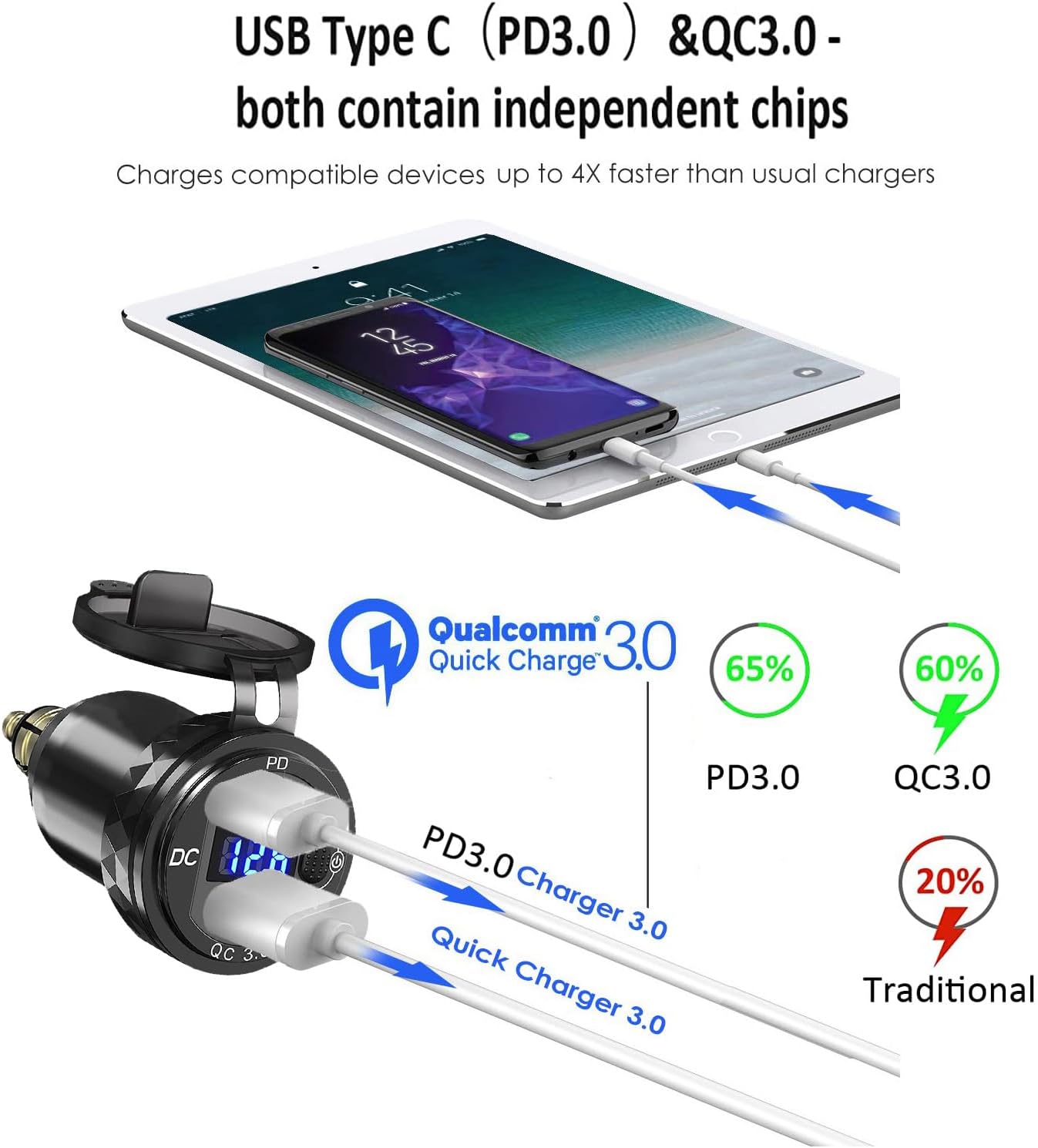 Motorcycle DIN/Hella USB Charger (NOT for Car Cigarette Socket), 36W PD3.0 & 18W QC3.0 Power Adapter with Switch, Voltmeter, Waterproof USB-C & USB-A Plug for BMW Ducati Triumph - Image 3