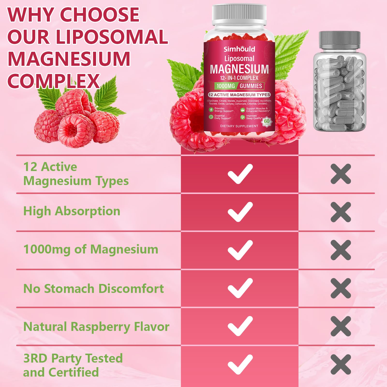2 Packs Liposomal Magnesium Complex Gummies-as 12 Forms of Magnesium Citrate,Glycinate,Malate,Oxide,and More with Vitamin D3, B6,C, Ashwagandha & CoQ10 for Women and Men-Support Bone & Muscle 120 Cts — Amazon image 6