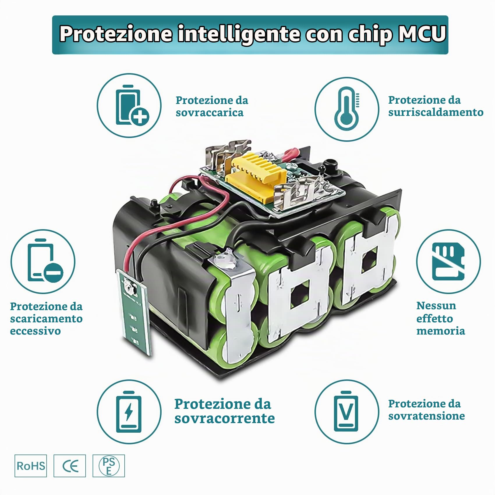 JYJZPB 2X 18V 5,5Ah Batterie di Ricambio + Doppio Caricabatterie DC18RD per Makita 18Volt Batterie BL1830 BL1850B BL1840 BL1850 BL1845 BL1860 BL1815 BL1820