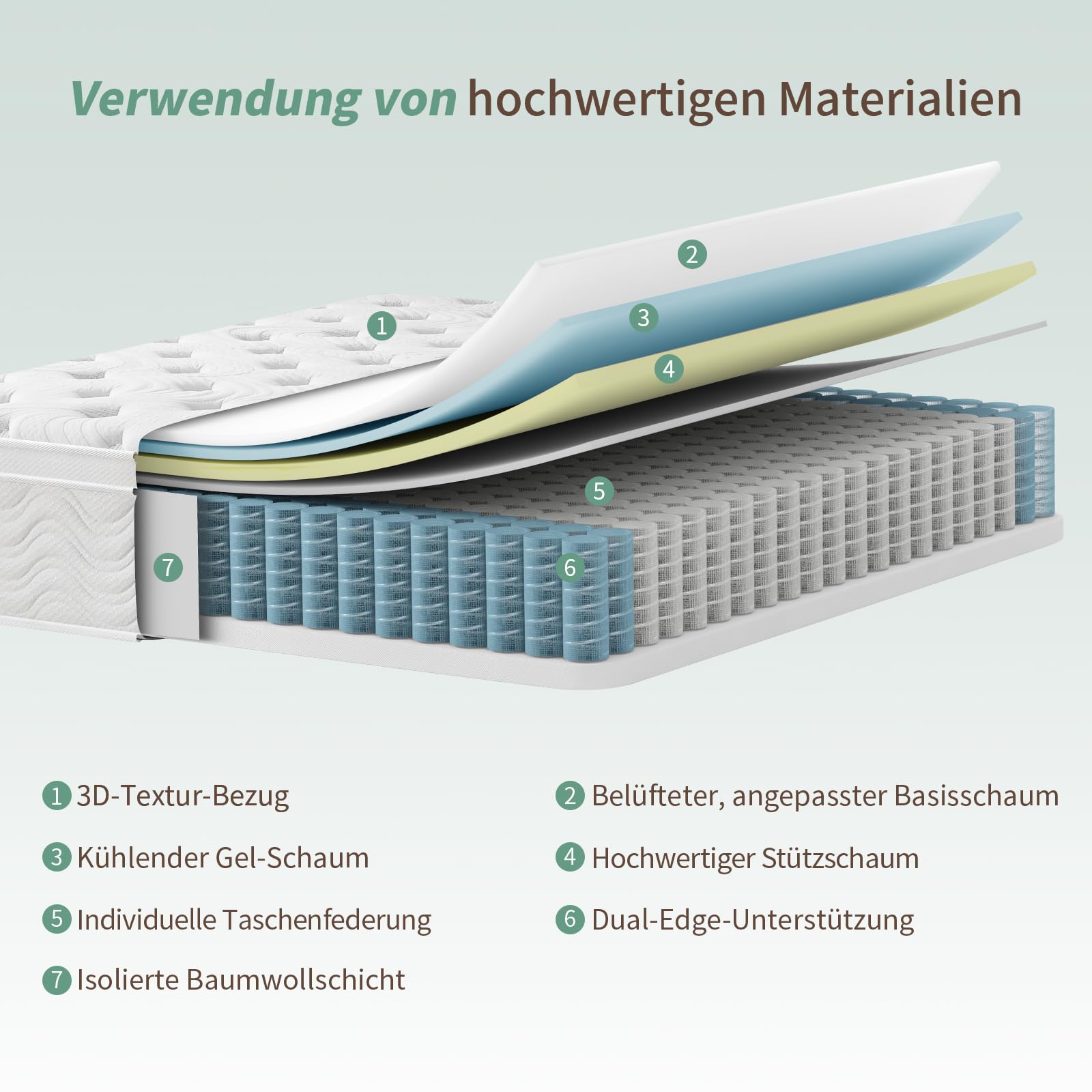 SZsuilong Matratze 200x200 H3 Höhe 25cm mit Komfortschaum,7 Zonen Taschenfederkernmatratze Ergonomische,Federkernmatratze für Erwachsene Öko-Tex Zertifiziert & CertiPUR Zertifiziert