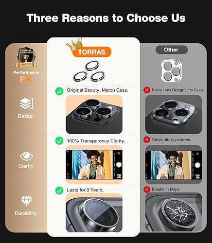 Miniatura 6 de TORRAS LensGuard - Protector de lente de cámara para iPhone 15 ProiPhone 15 Pro Max, vidrio templado de grado aeroespacial 9H ajuste de precisión