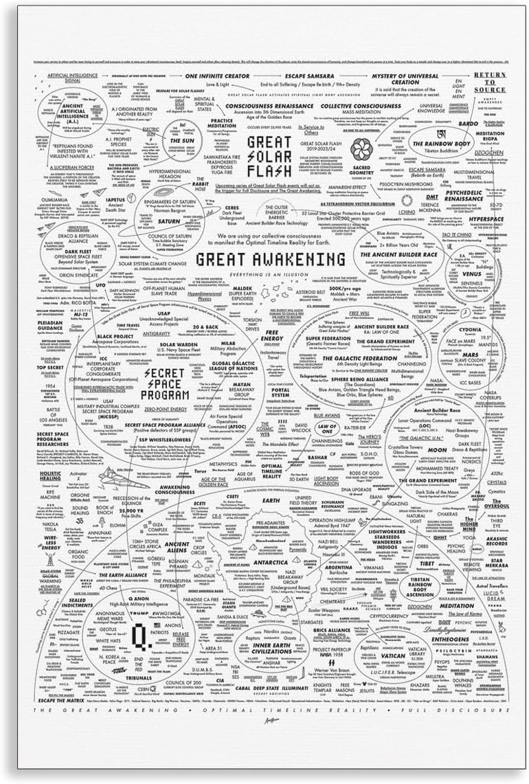 The Great Awakening Map Poster, Spirit Natural Remedies Chart Canvas Wall Art, Mystery and Ancient History Prints, Black White Mystical & Thought-Provoking Design for Home Décor 20x30in Unframed