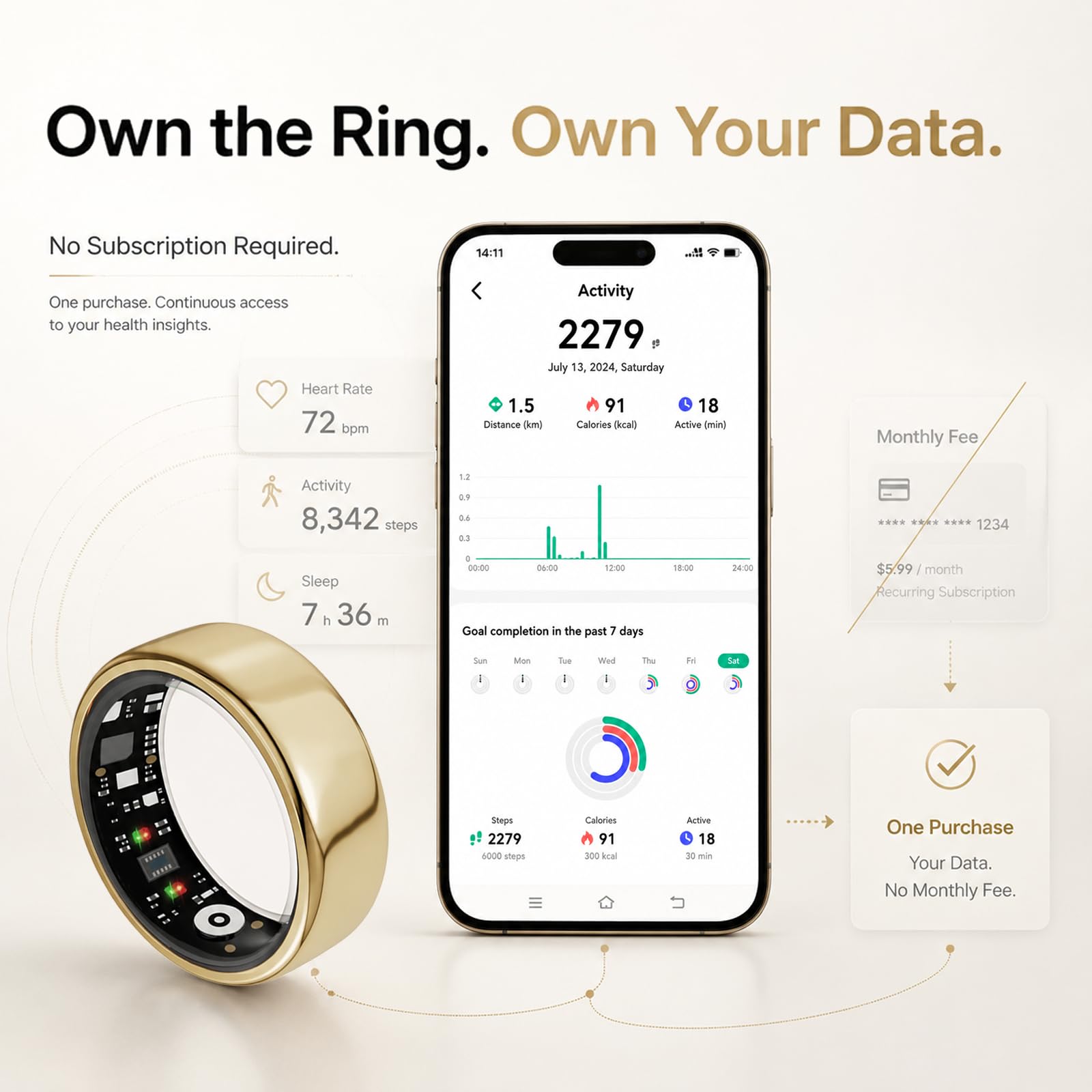 findtime Bague intelligente pour homme et femme