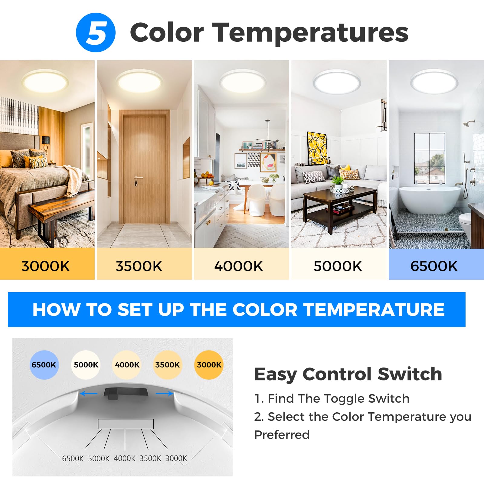 Peasur Bathroom Light, 3000K/3500K/4000K/5000K/6500K 5 Color Temperature LED Ceiling Light, 24W 2800LM, IP54 Waterproof - Image 2